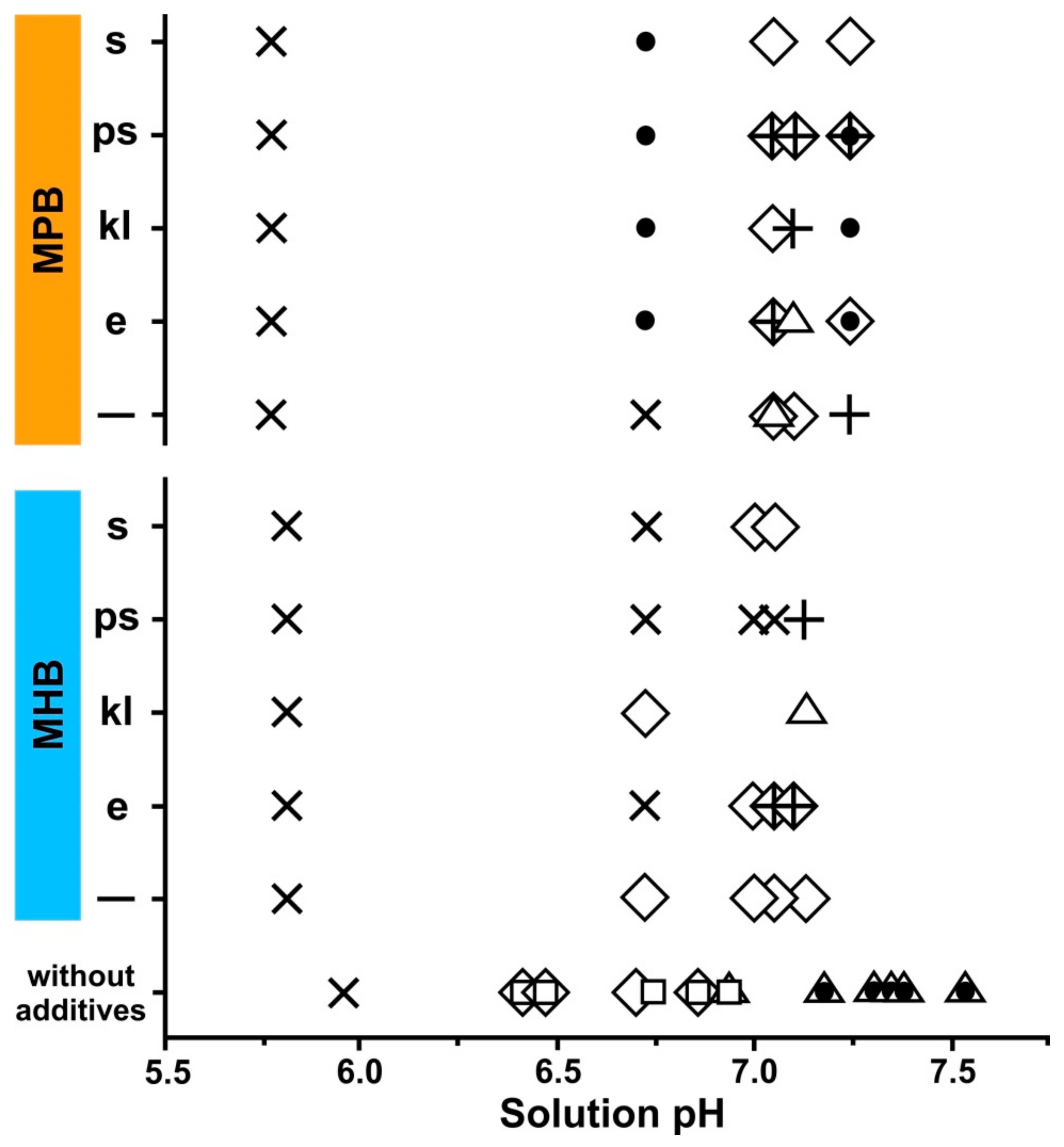 Crystals 09 00259 g003 550