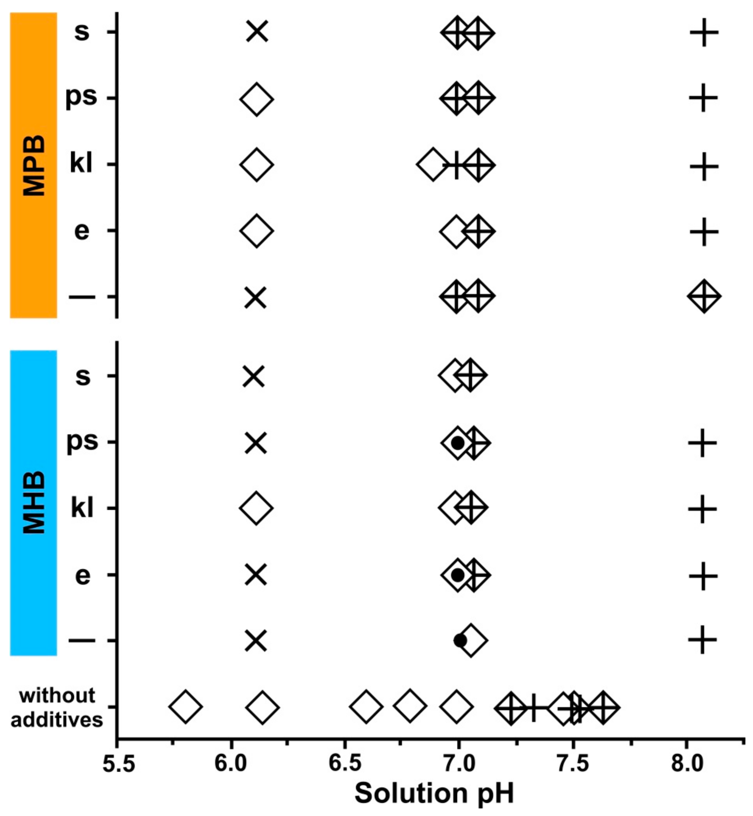 Crystals 09 00259 g004 550