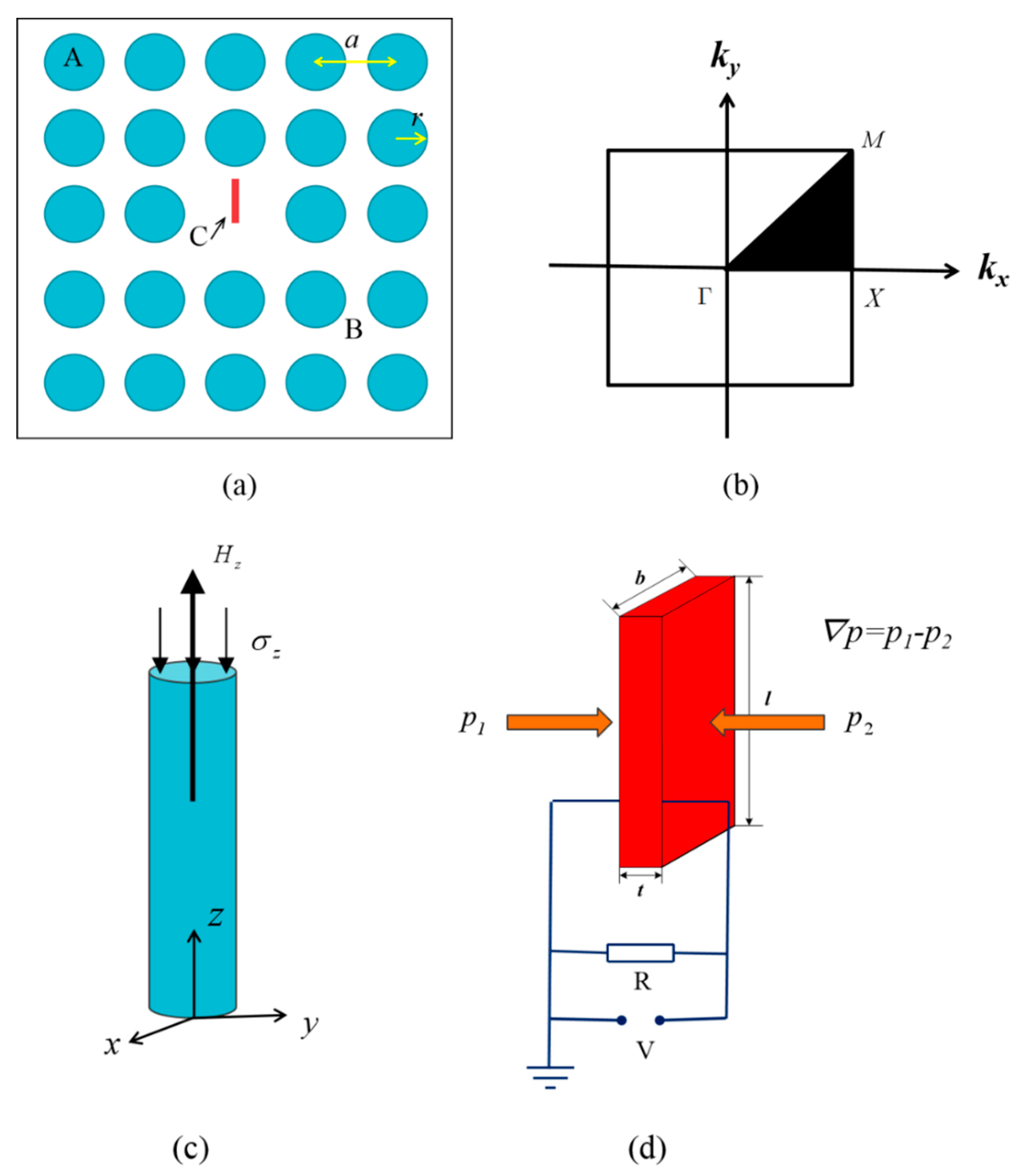 Crystals 09 00261 g001 Crystals 09 00261 g001