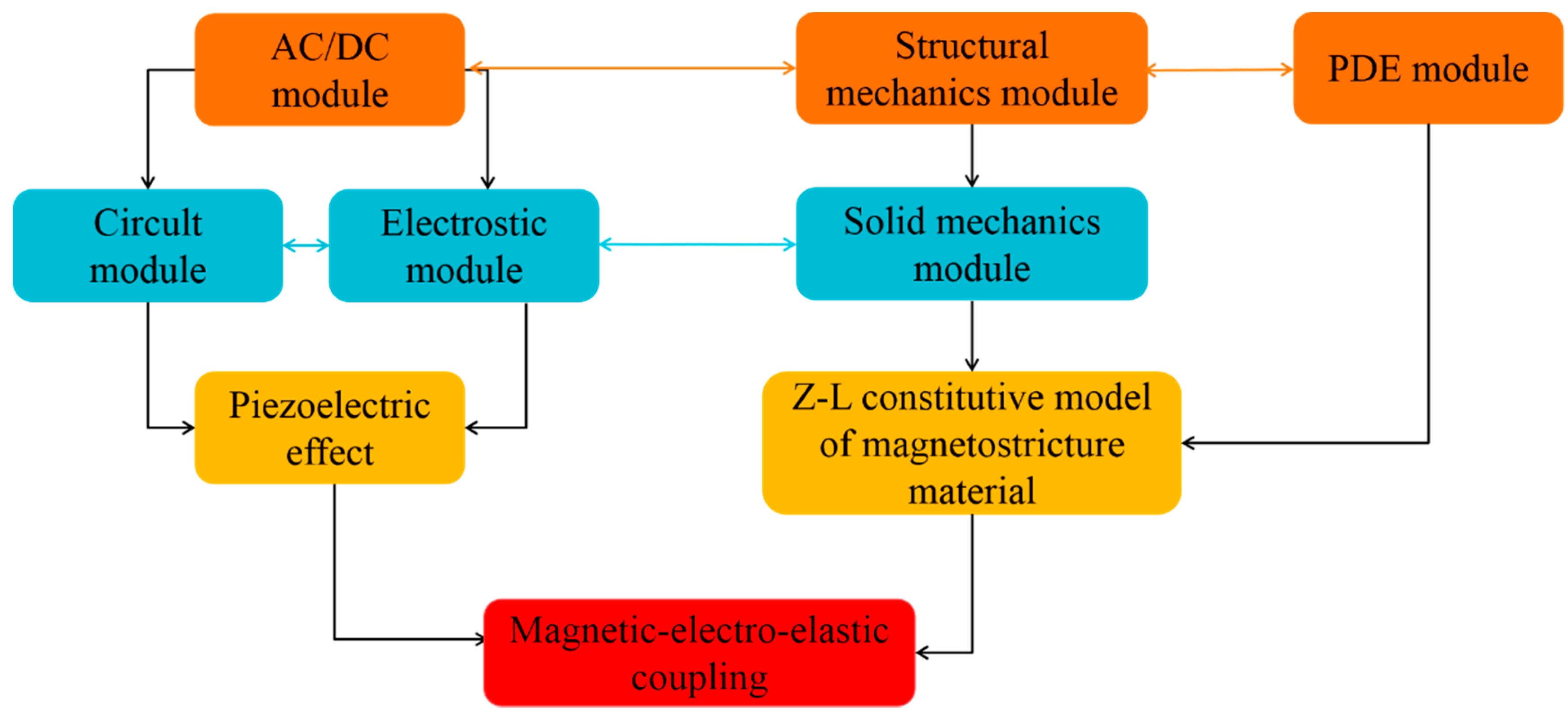 Crystals 09 00261 g002 Crystals 09 00261 g002