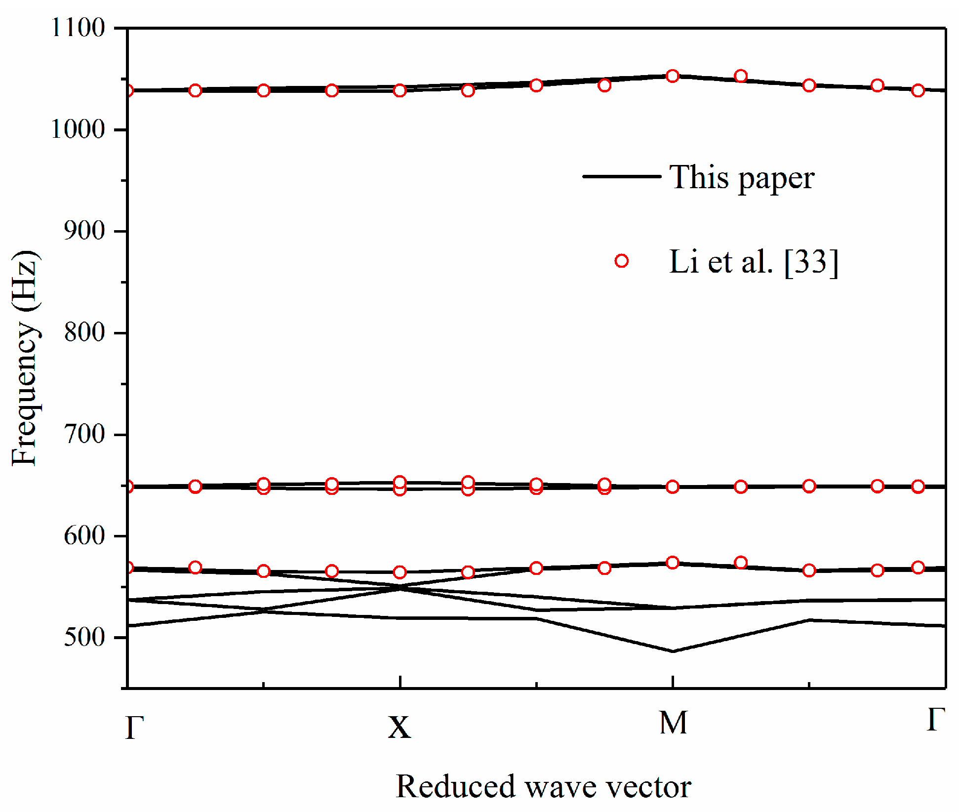 Crystals 09 00261 g003 Crystals 09 00261 g003