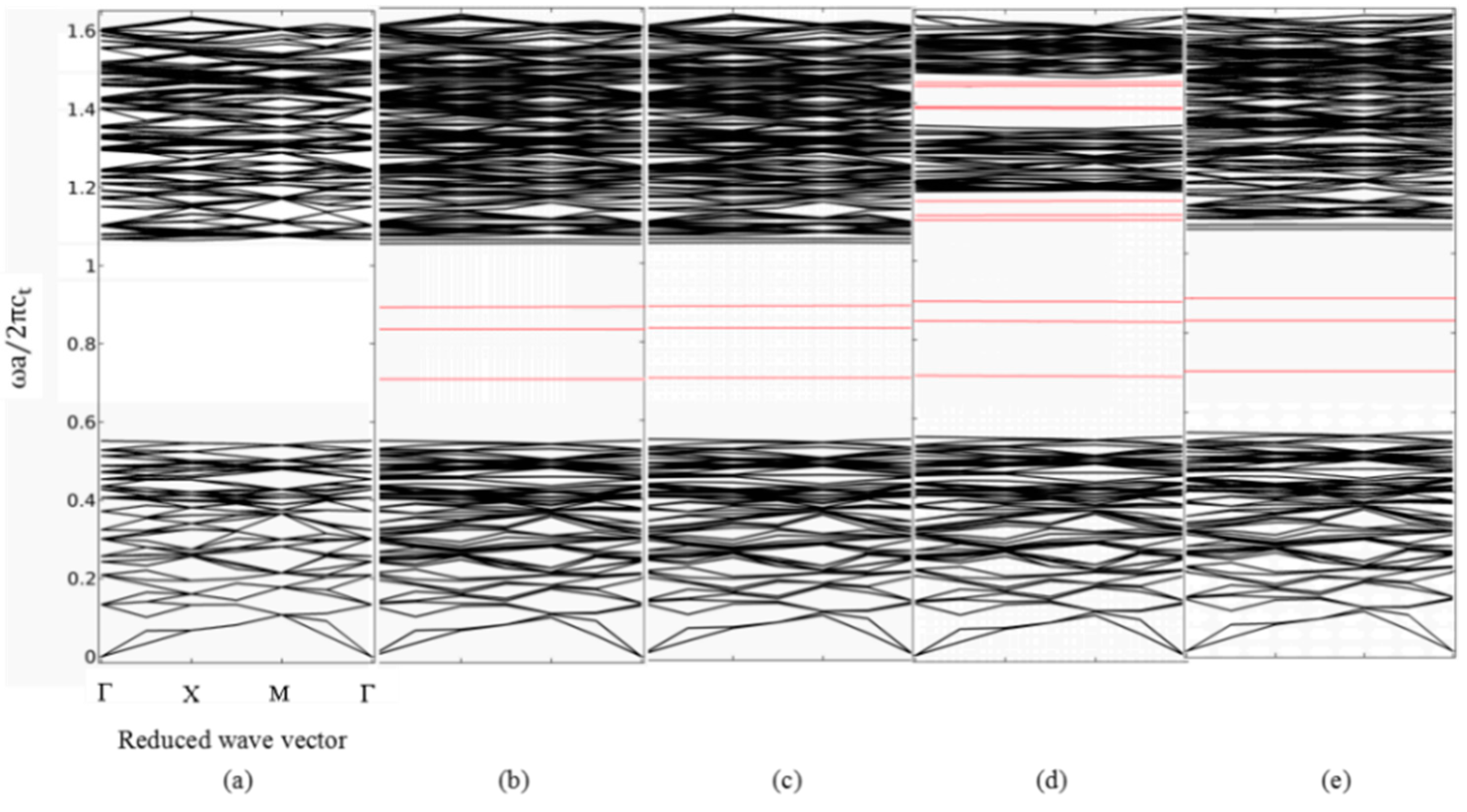 Crystals 09 00261 g004 Crystals 09 00261 g004