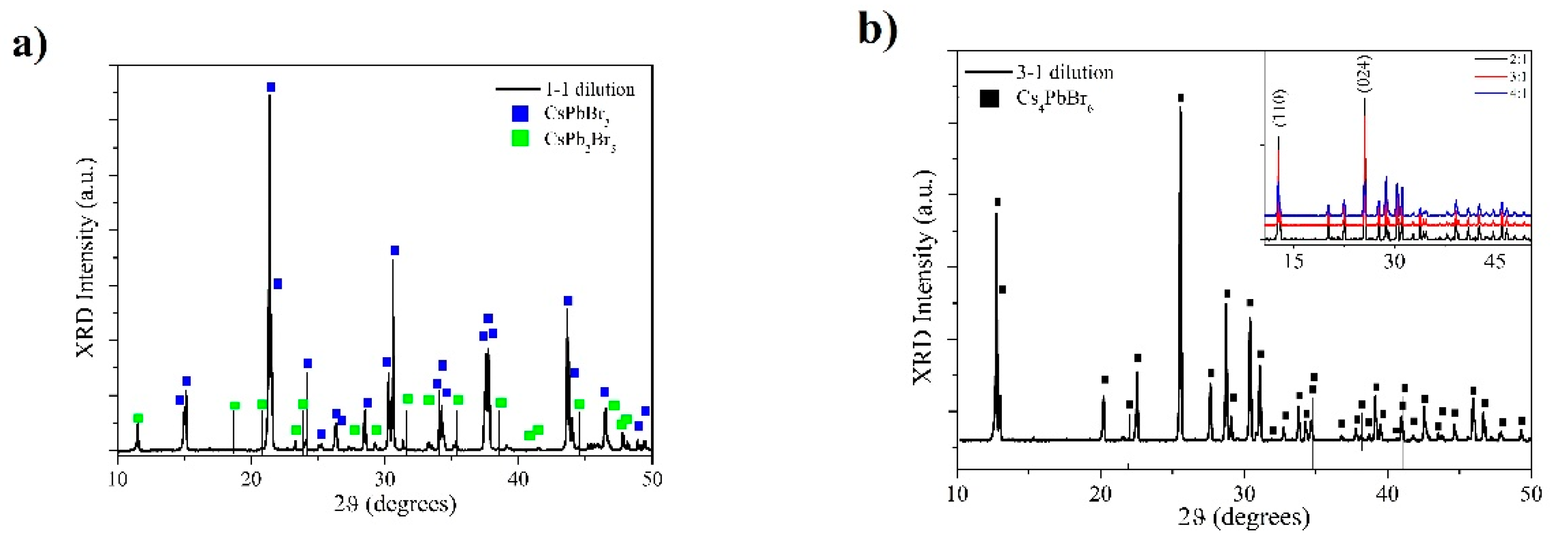 Crystals Free FullText Optical Characterization of Cesium Lead