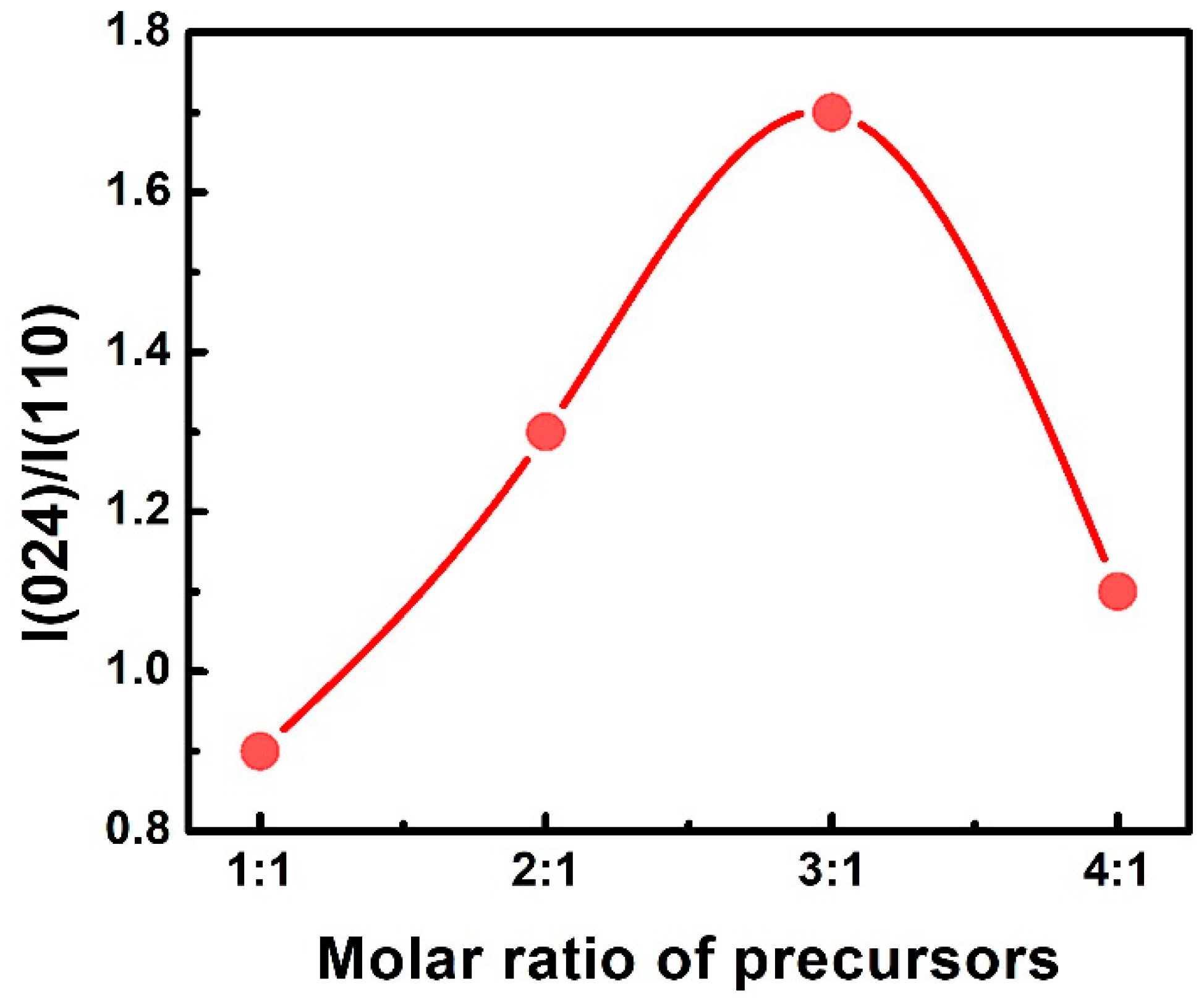 Crystals 09 00280 g005