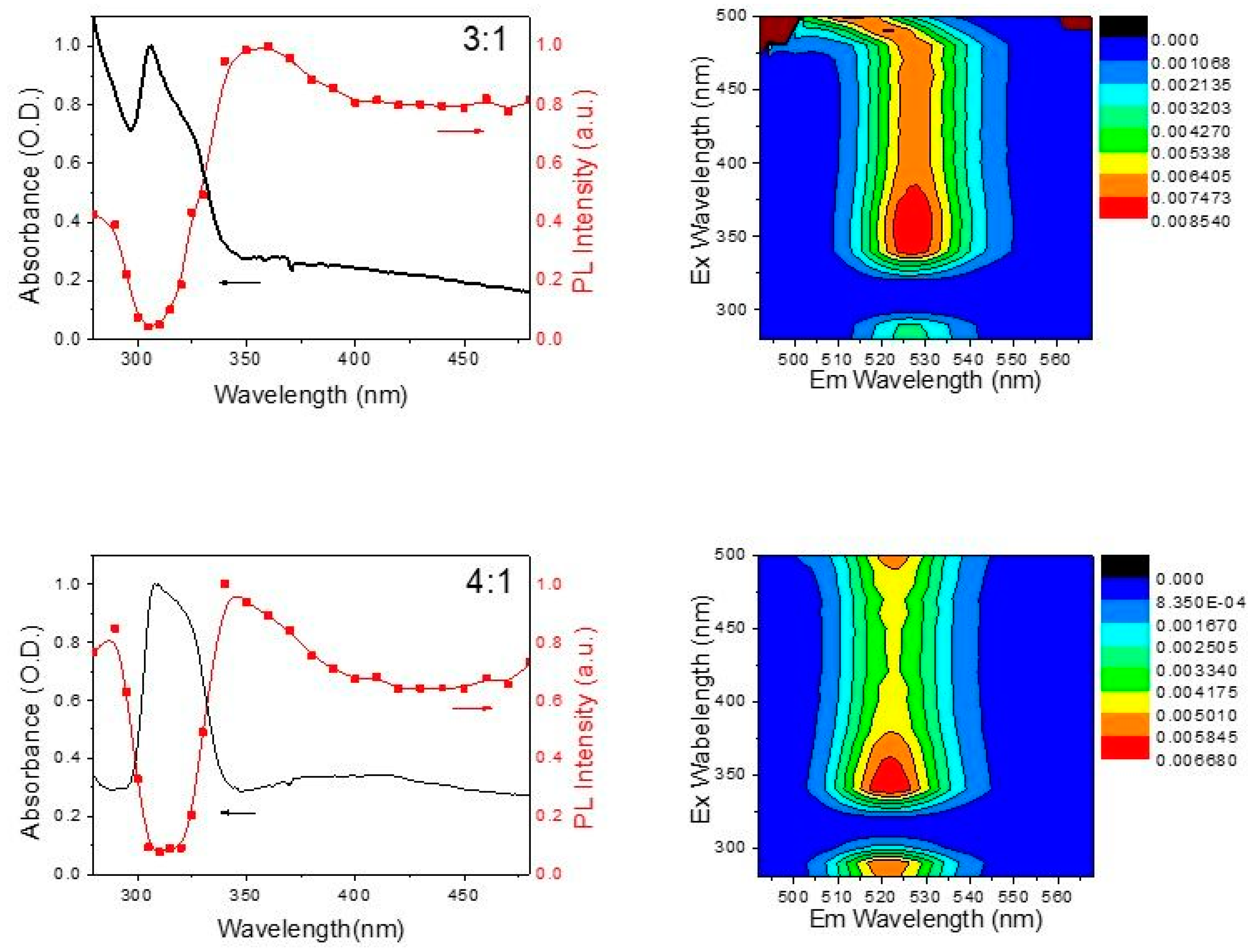 Crystals 09 00280 g010