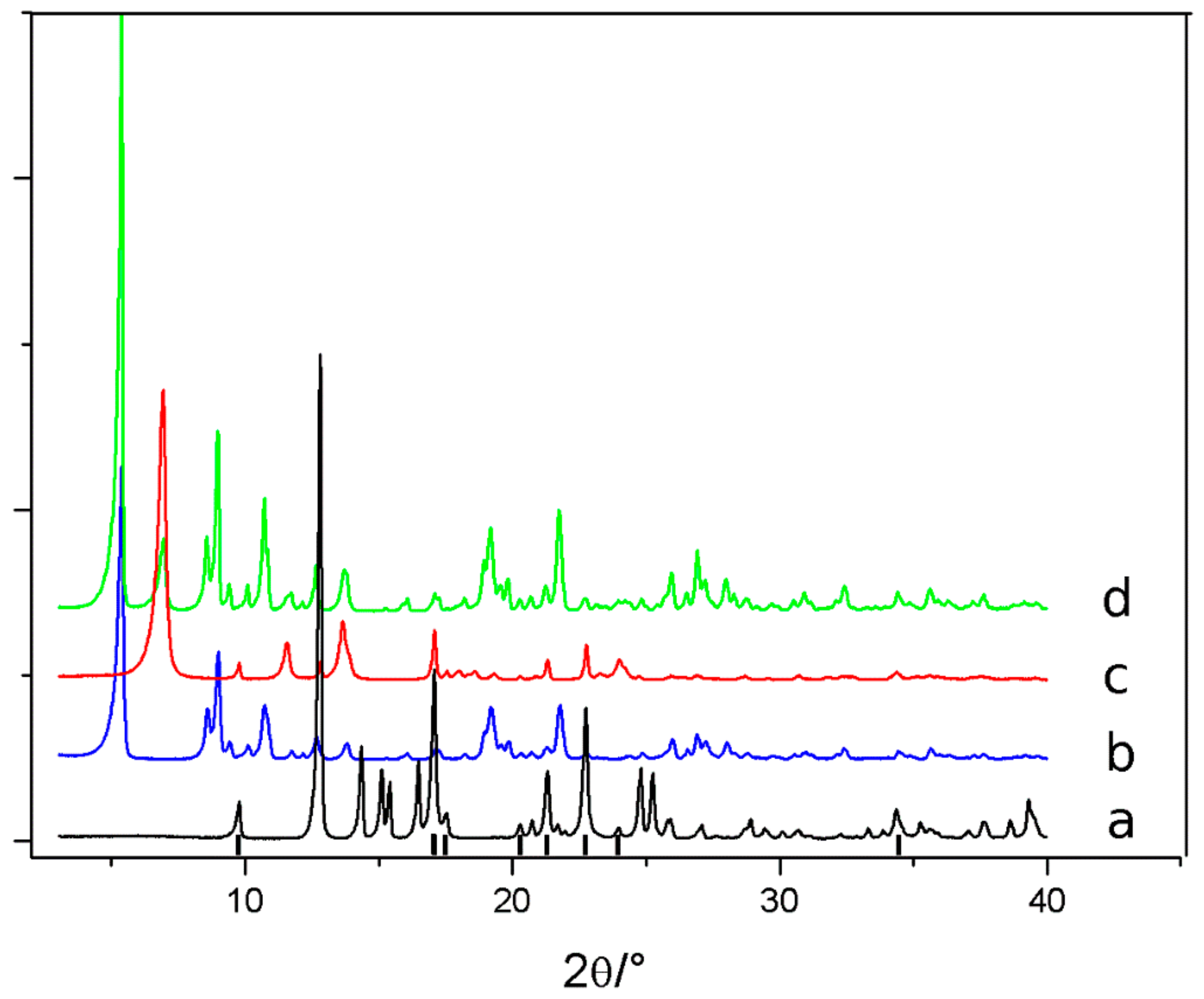 Crystals 09 00283 g004