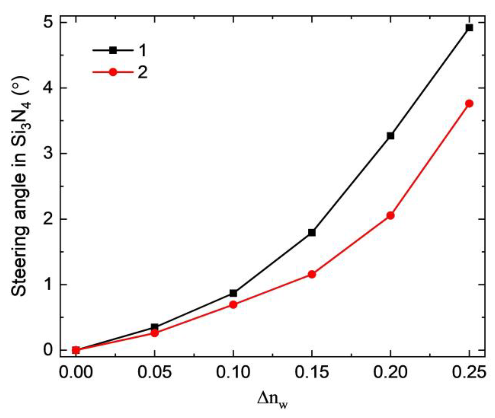 Crystals 09 00292 g010