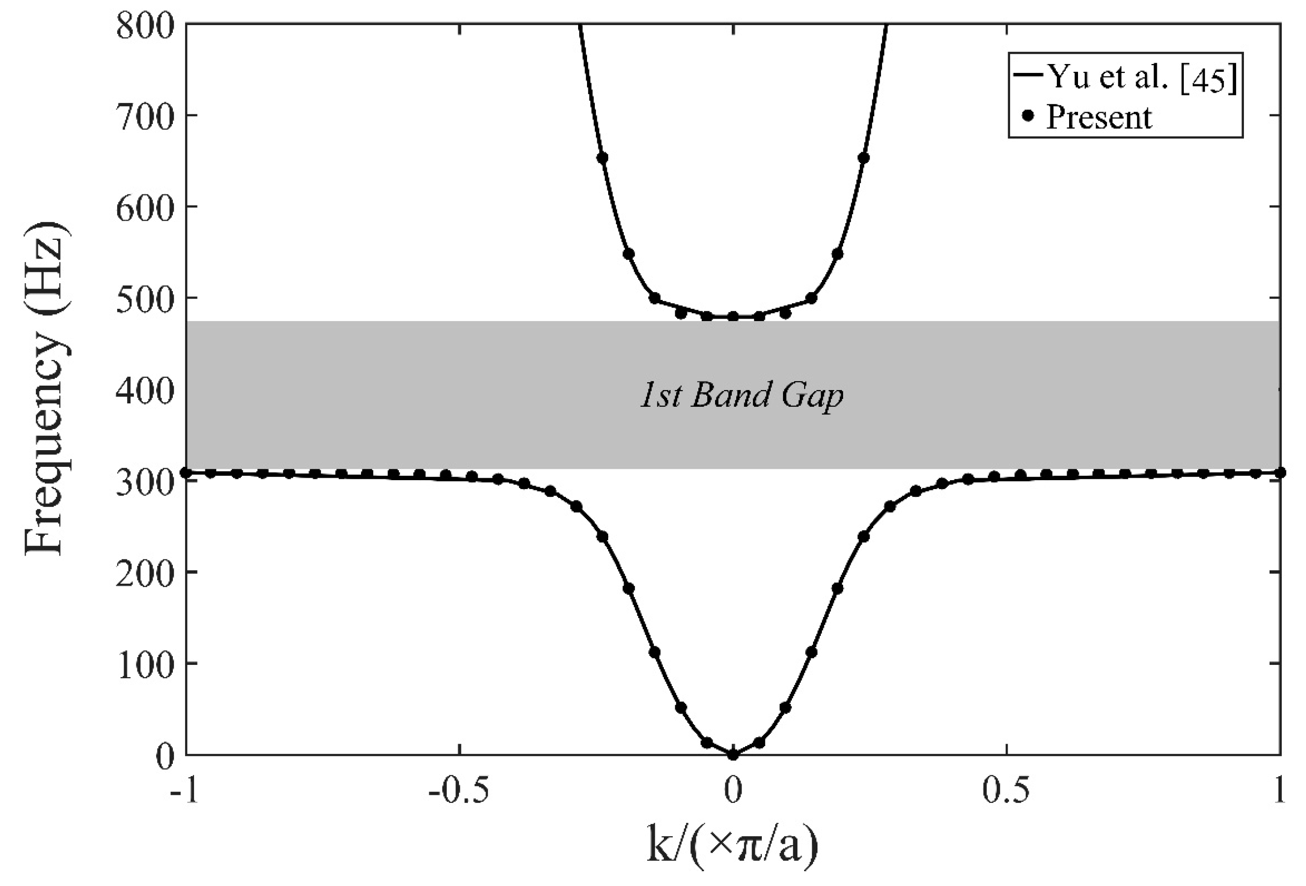 Crystals 09 00293 g003 Crystals 09 00293 g003