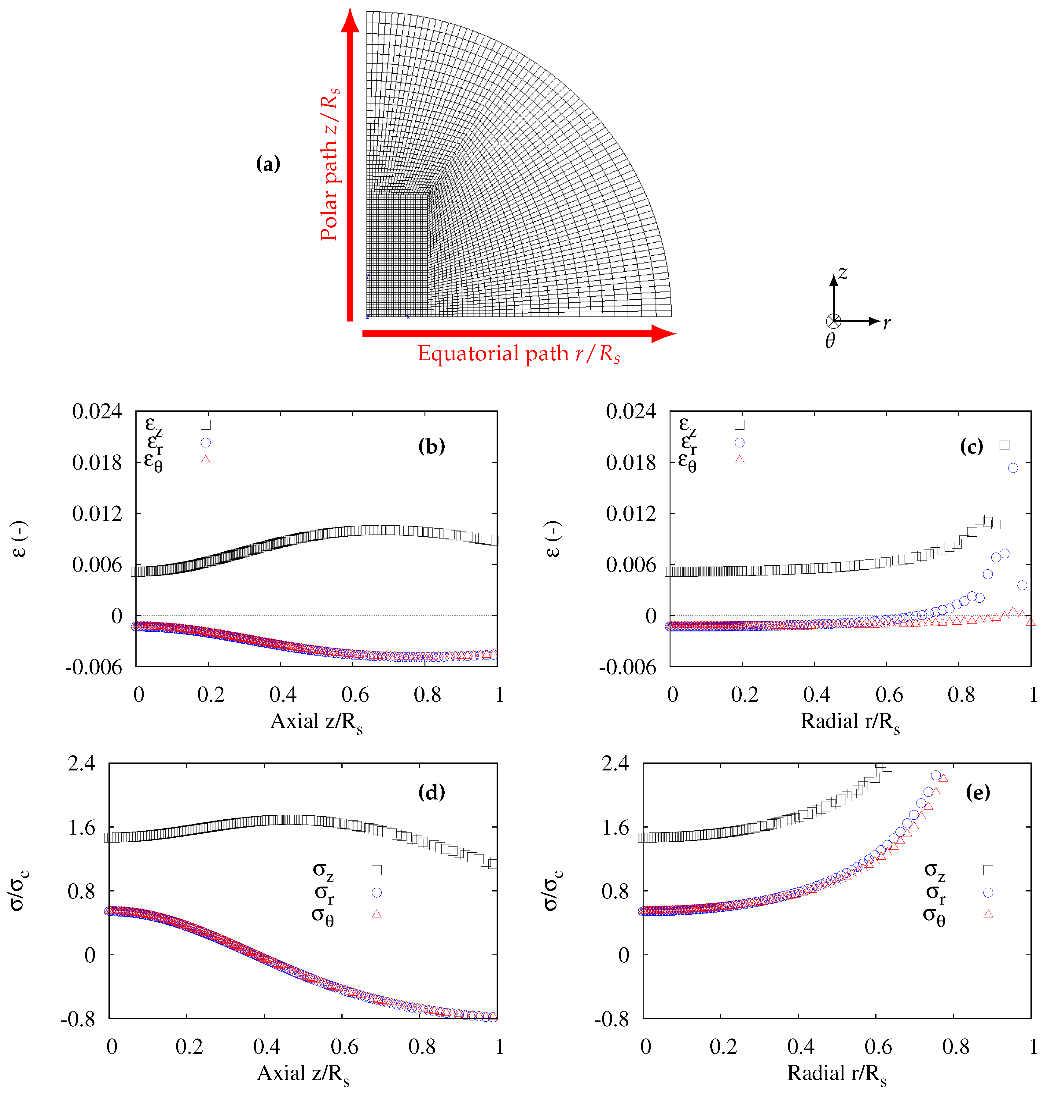 Crystals 09 00298 g002 550