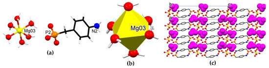Crystals | Free Full-Text | Platonic Relationships in Metal Phosphonate Chemistry: Ionic Metal