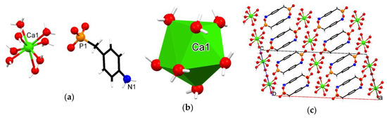 Crystals | Free Full-Text | Platonic Relationships in Metal Phosphonate Chemistry: Ionic Metal