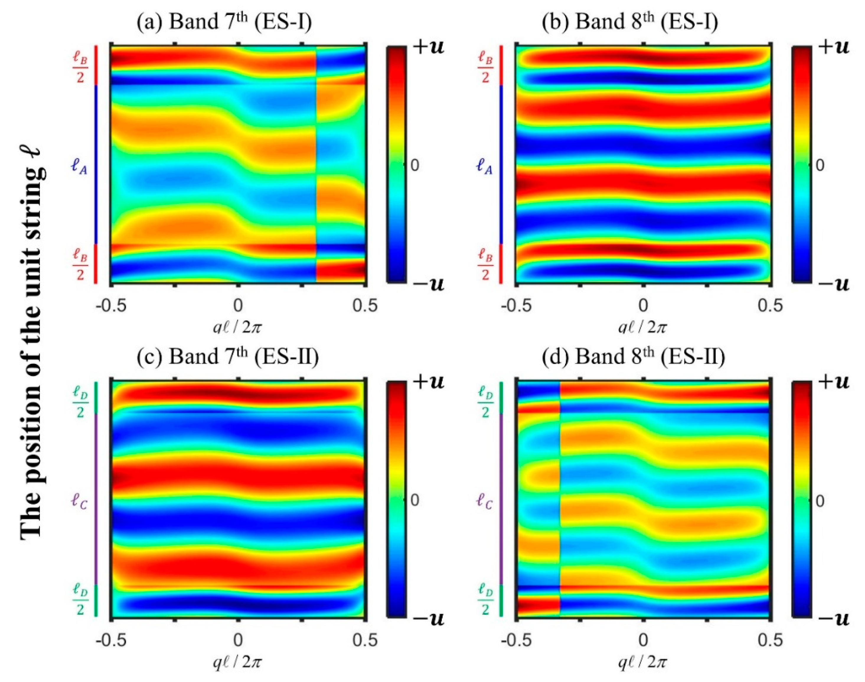 Crystals Free Full Text Topological Phase Transition In A One Dimensional Elastic String System Html