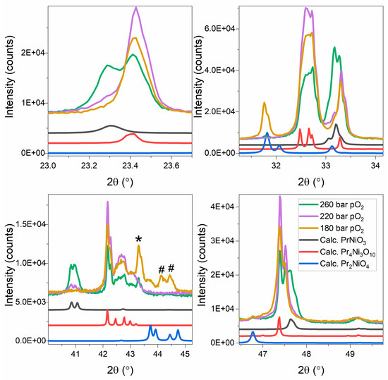 Crystals Special Issue Optical Floating Zone and Crystals Grown by