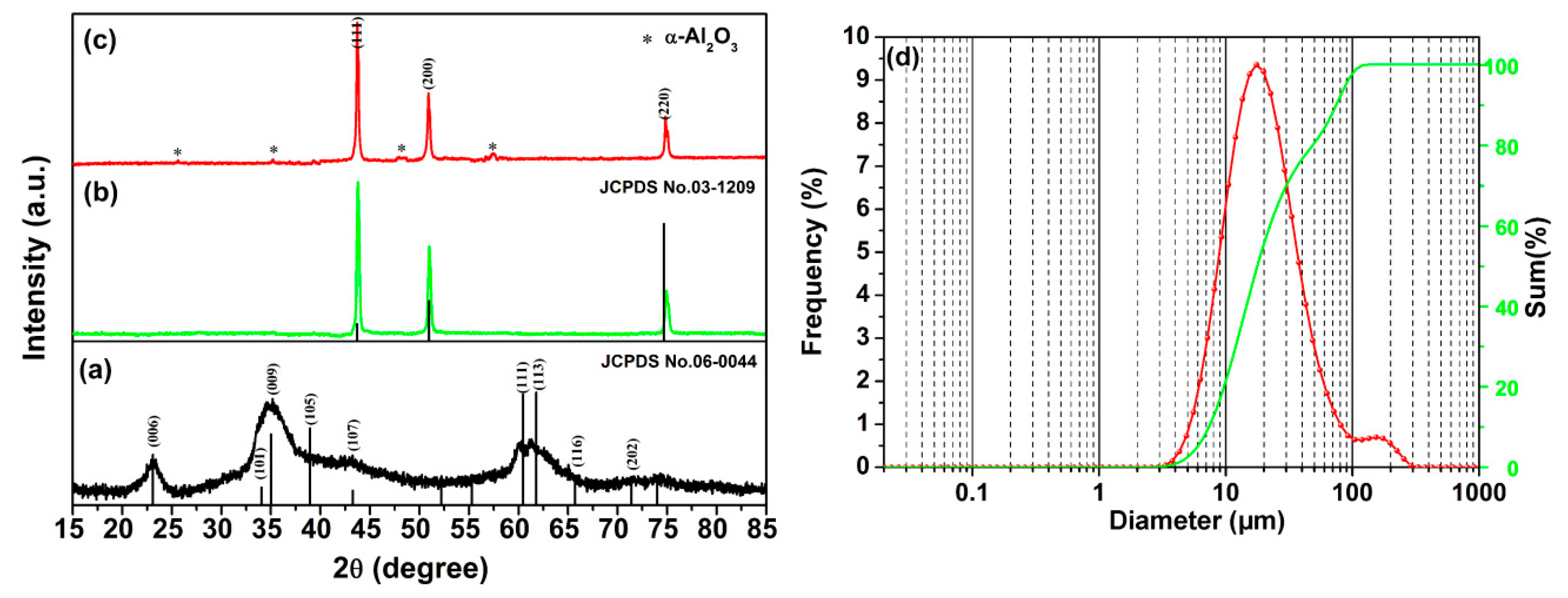 Crystals 09 00325 g004 Crystals 09 00325 g004