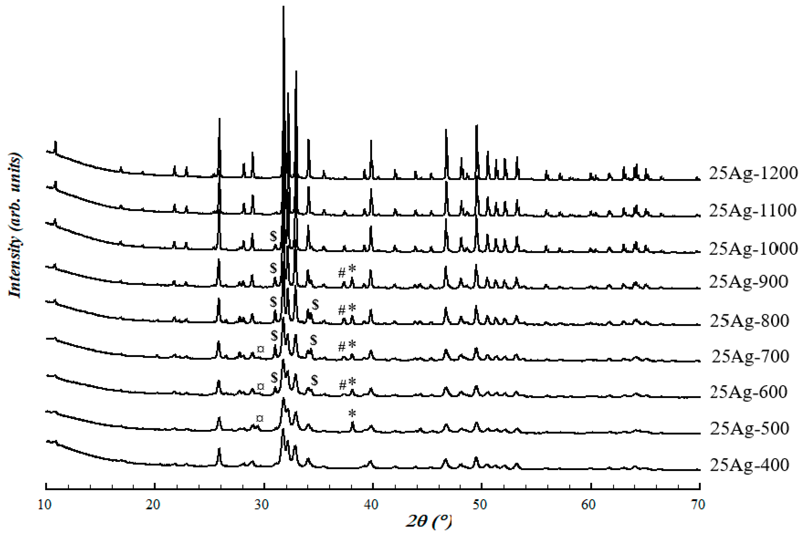 Crystals 09 00326 g001 Crystals 09 00326 g001