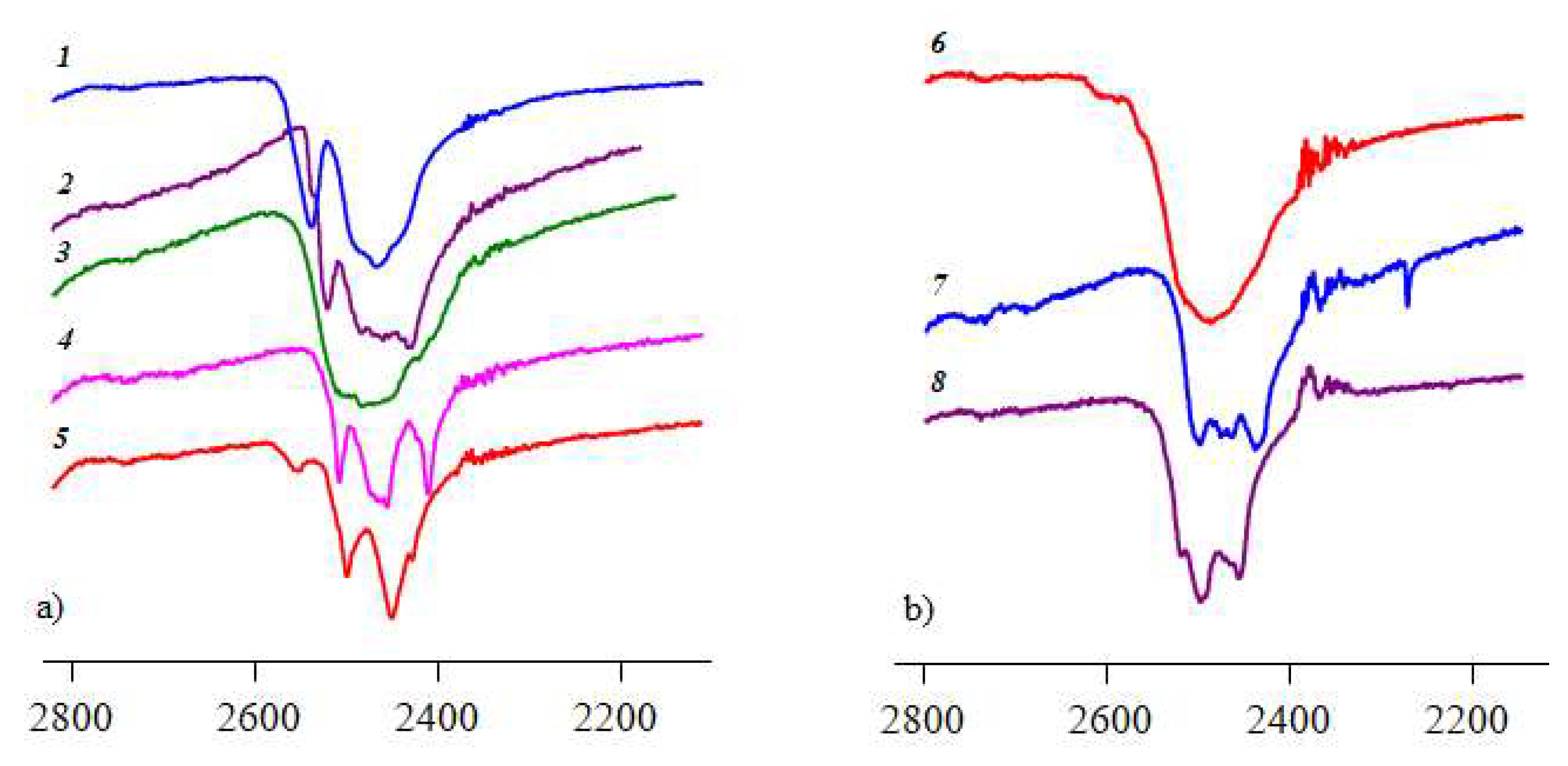 Crystals Free Full Text Dihydrogen Bonds In Salts Of Boron Cluster Anions Bnhn 2 With Protonated Heterocyclic Organic Bases Html
