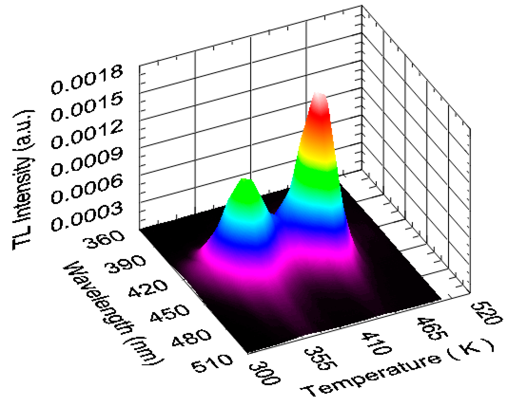 Crystals Free Full Text Study On Luminescence Of Kcl
