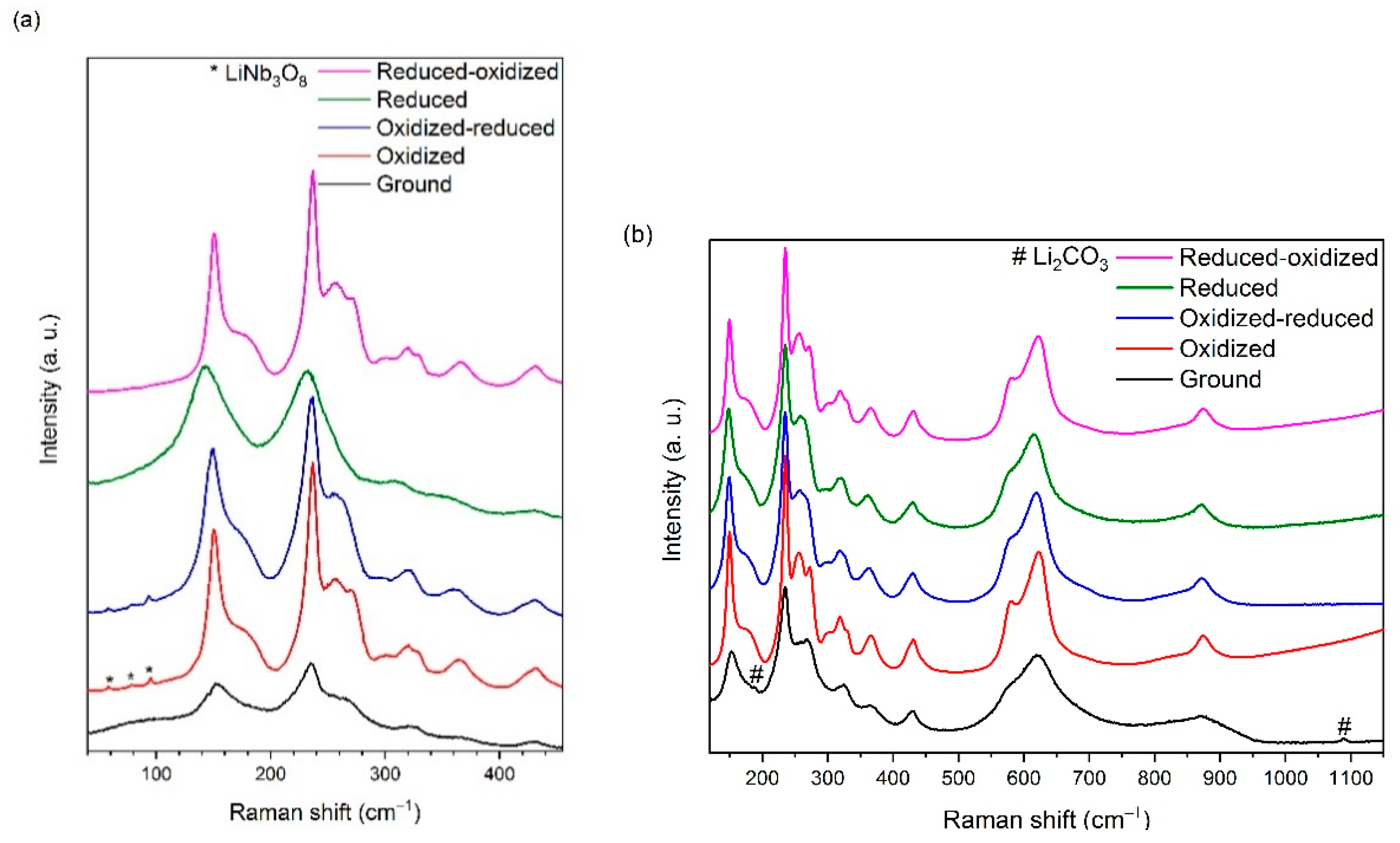 Crystals 09 00334 g003