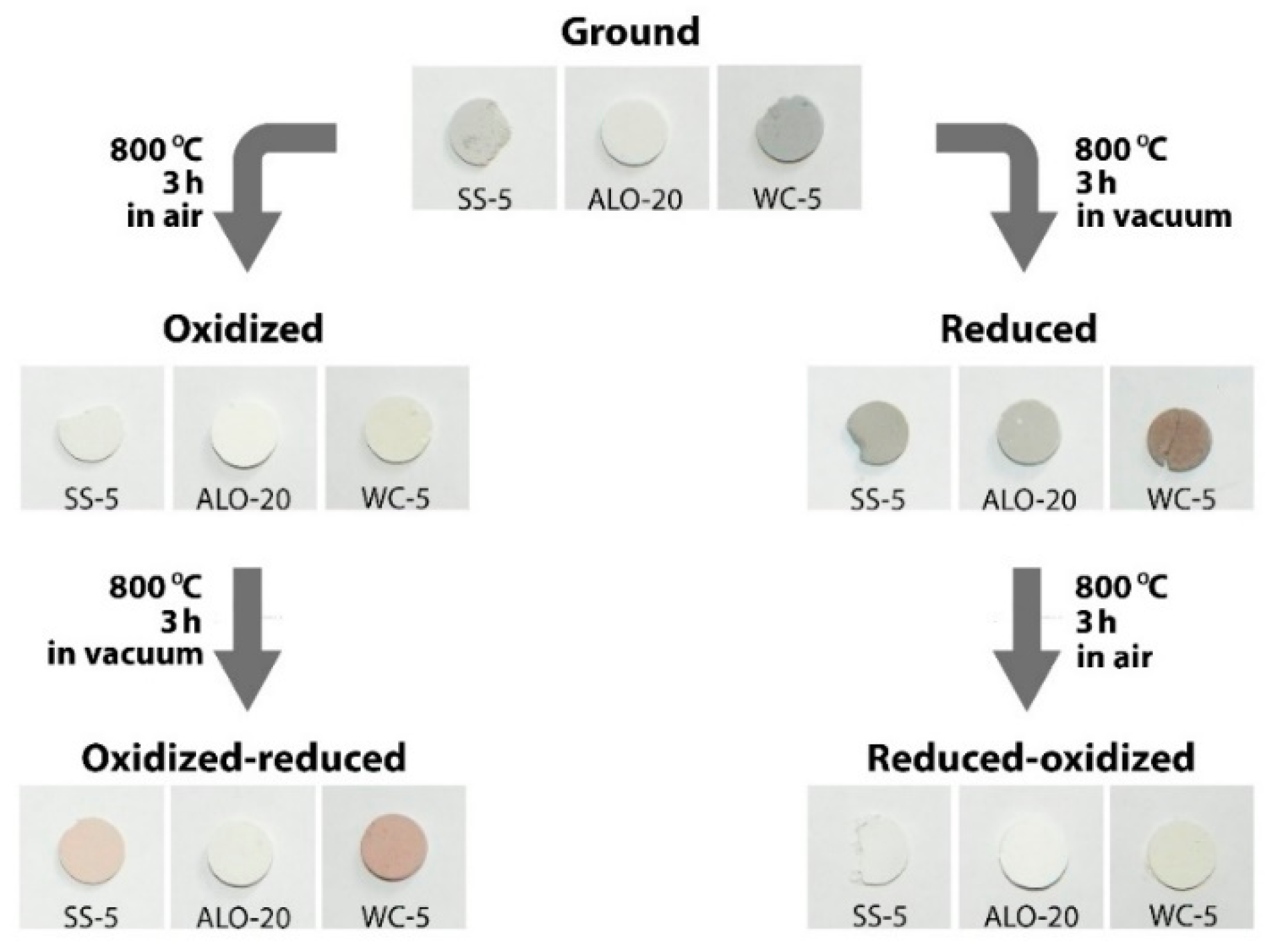 Crystals 09 00334 sch001