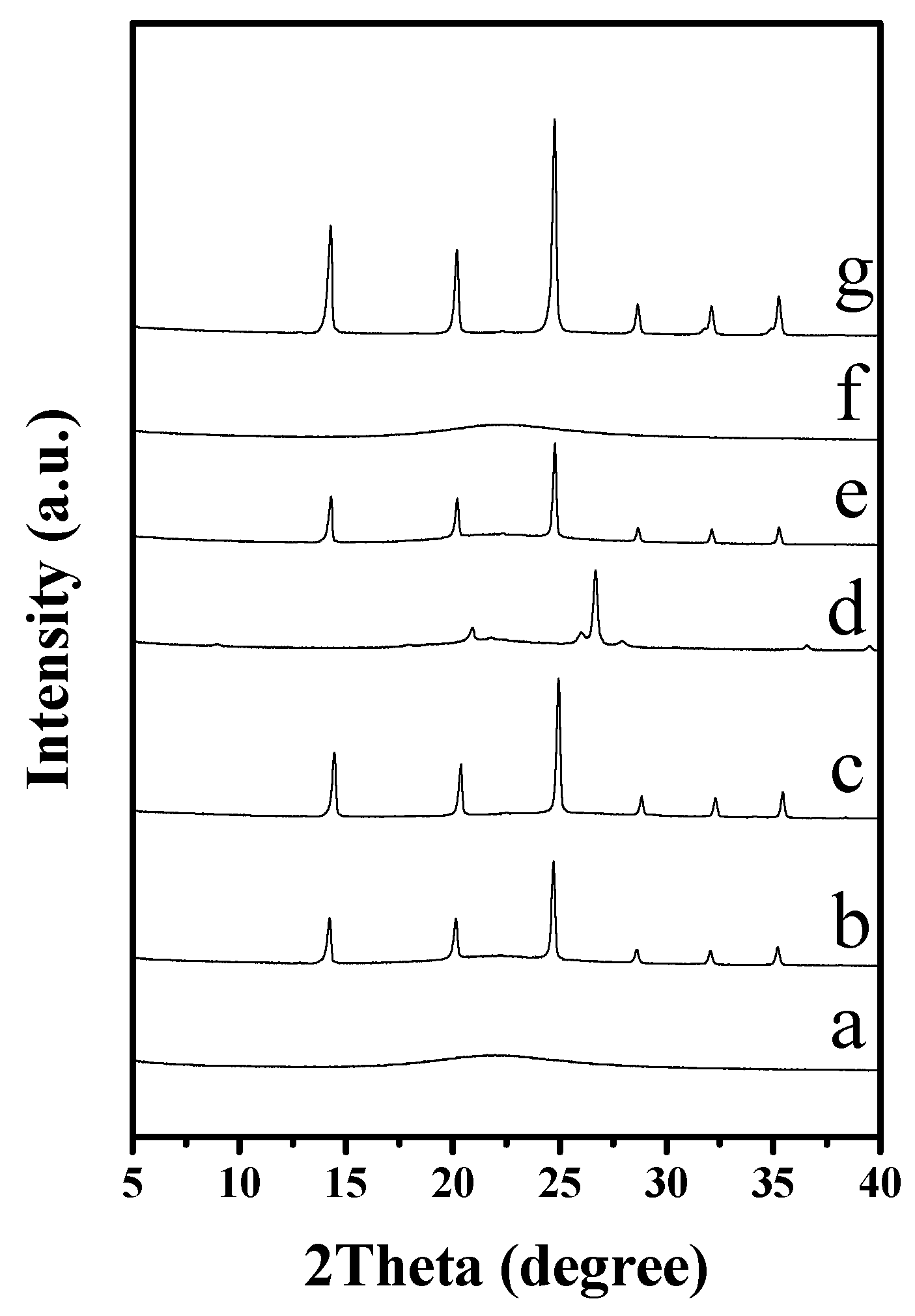 Crystals 09 00338 g005