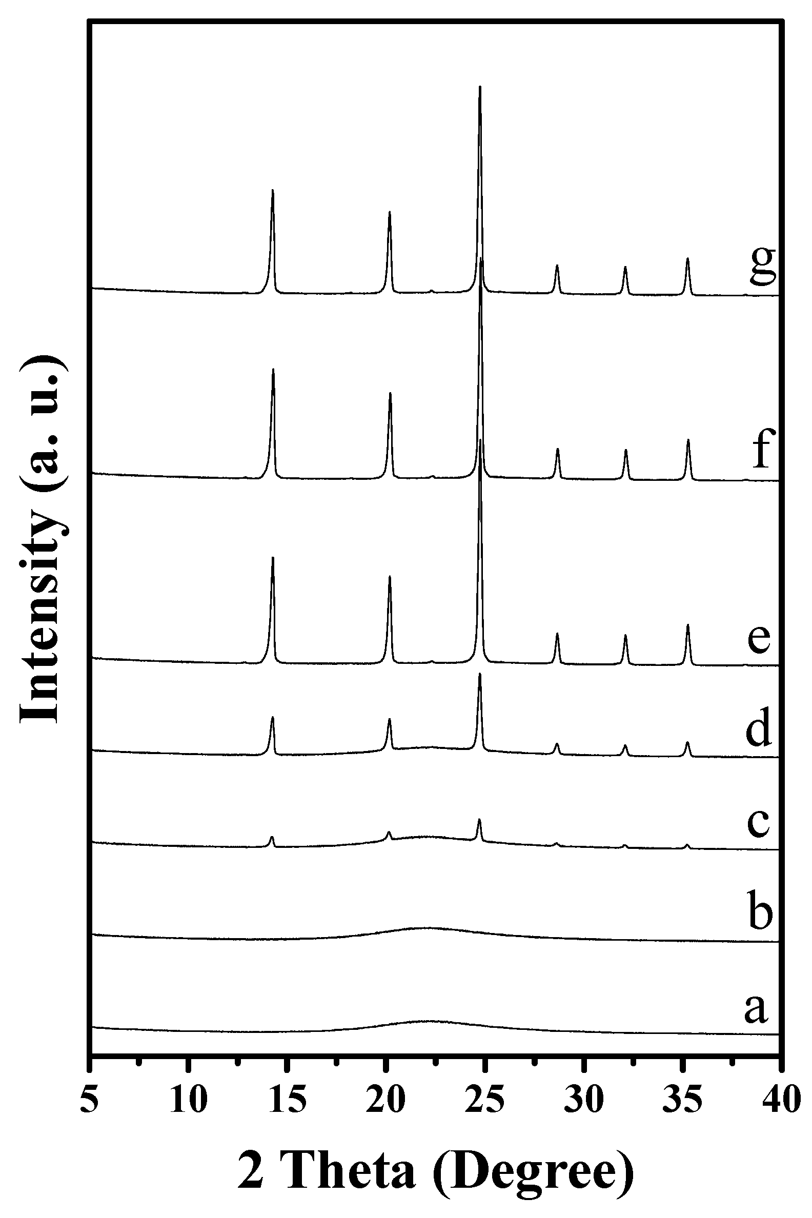 Crystals 09 00338 g007
