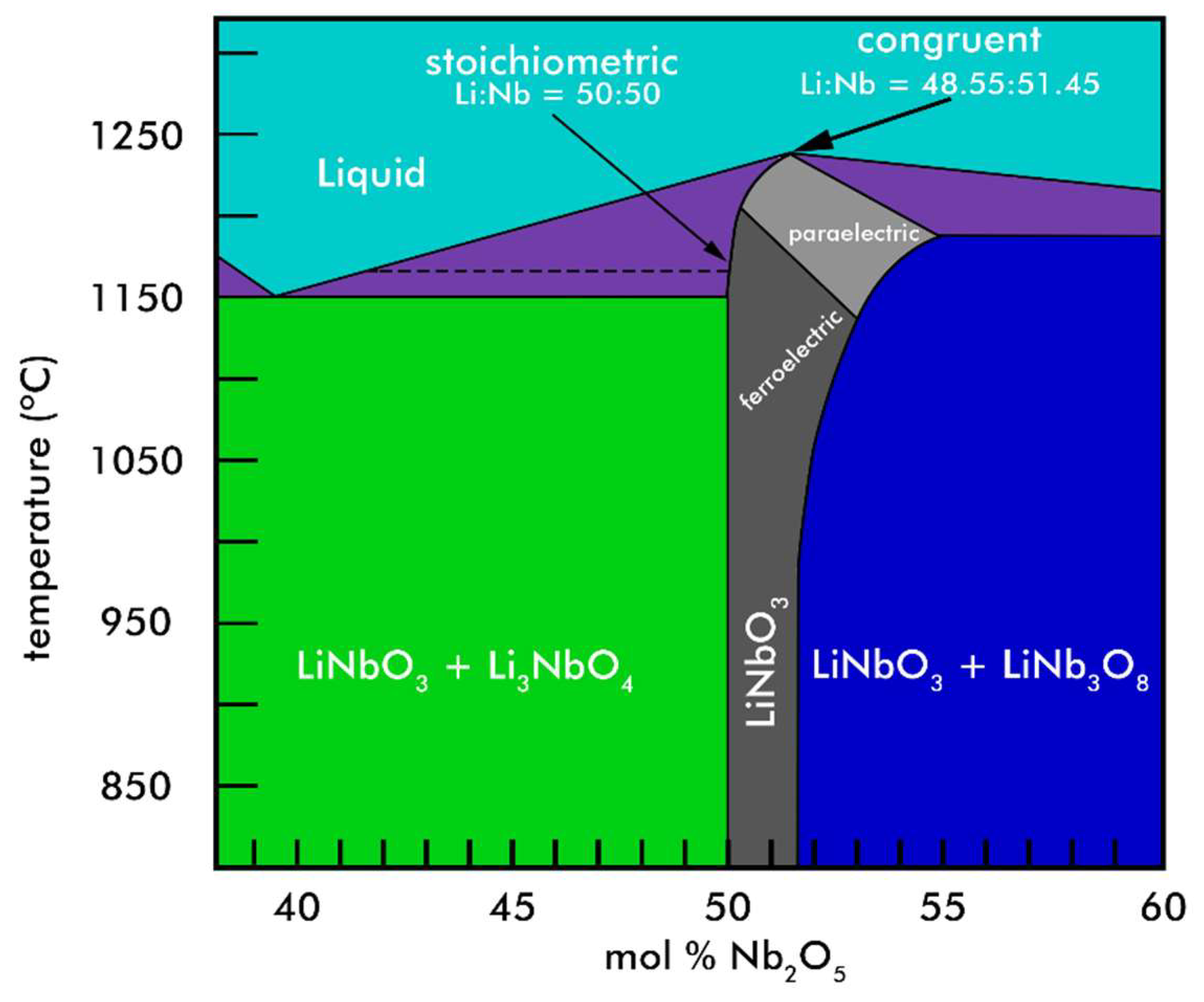 Crystals 09 00340 g001 Crystals 09 00340 g001