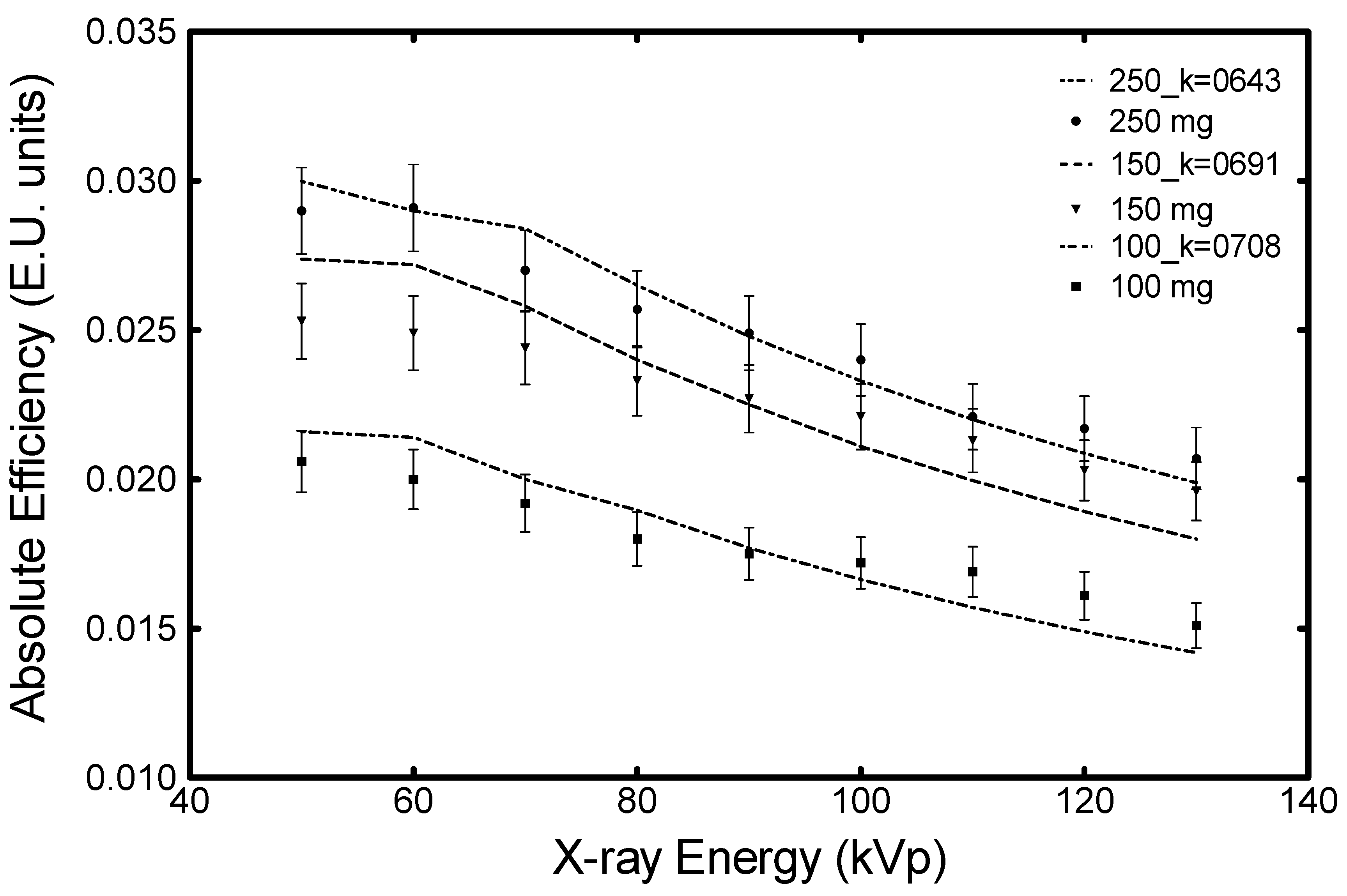 Crystals Free Full Text Optical Characteristics Of Zncuins Zns Core Shell Nanocrystal Flexible Films Under X Ray Excitation Html Crystals Free Full Text Optical Characteristics Of Zncuins Zns Core Shell Nanocrystal Flexible Films Under X Ray Excitation Html