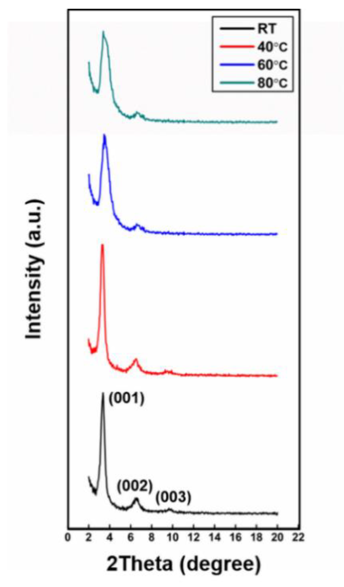 Crystals 09 00346 g004 Crystals 09 00346 g004