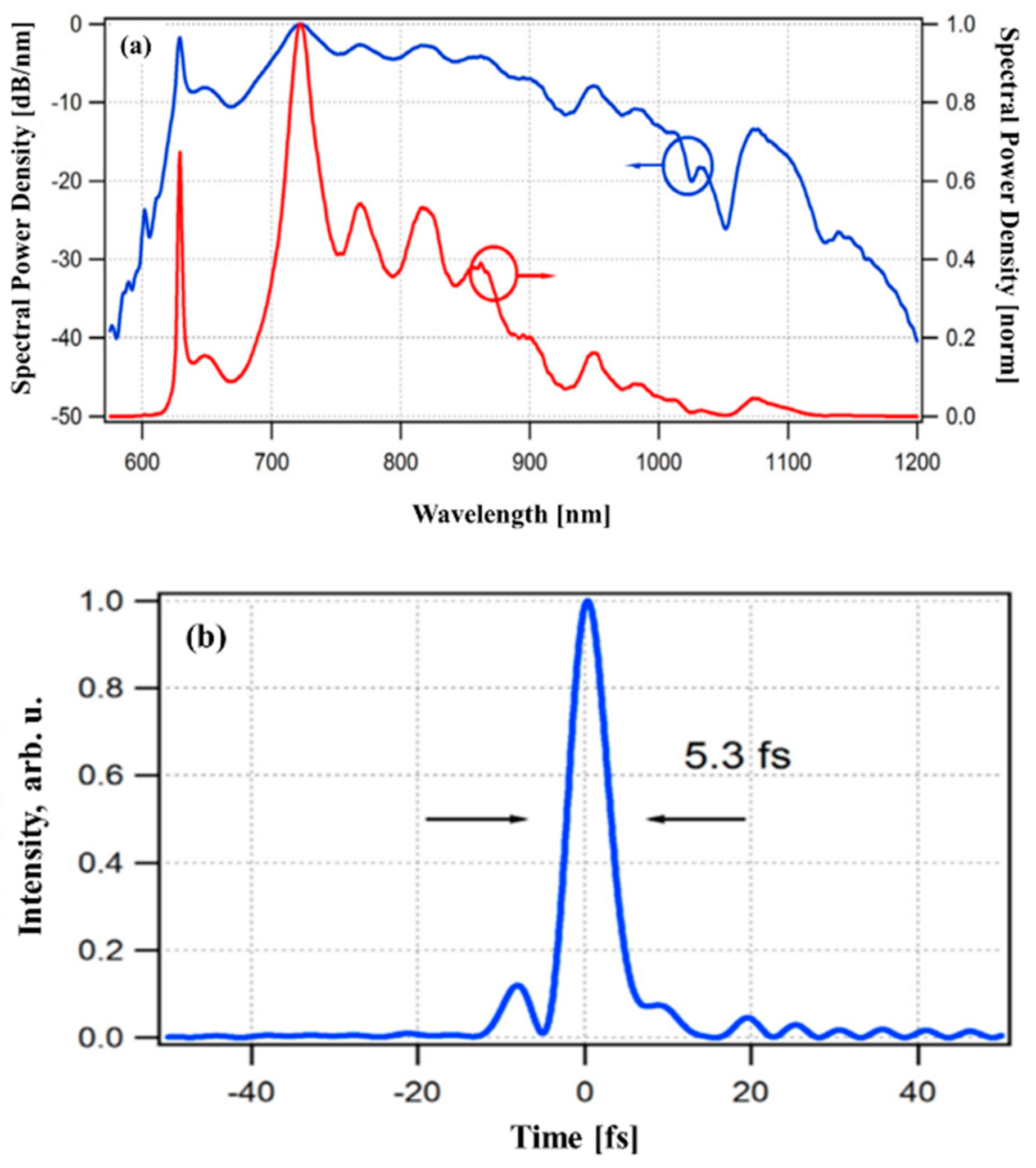 Crystals 09 00347 g002 550
