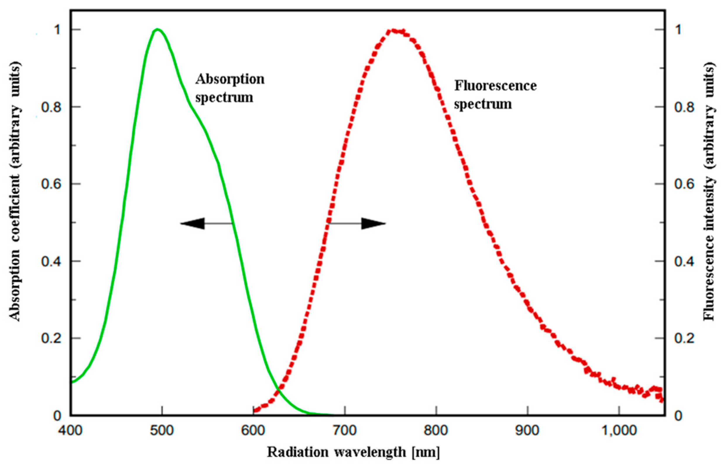 Crystals 09 00347 g005 550