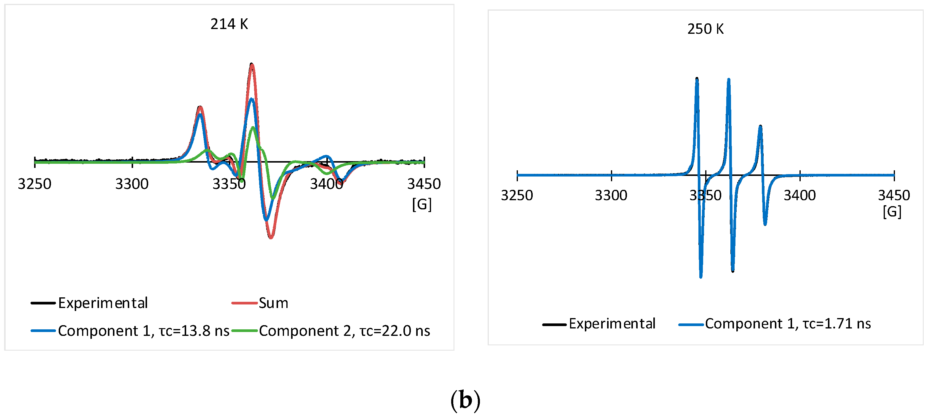Crystals 09 00352 g003b
