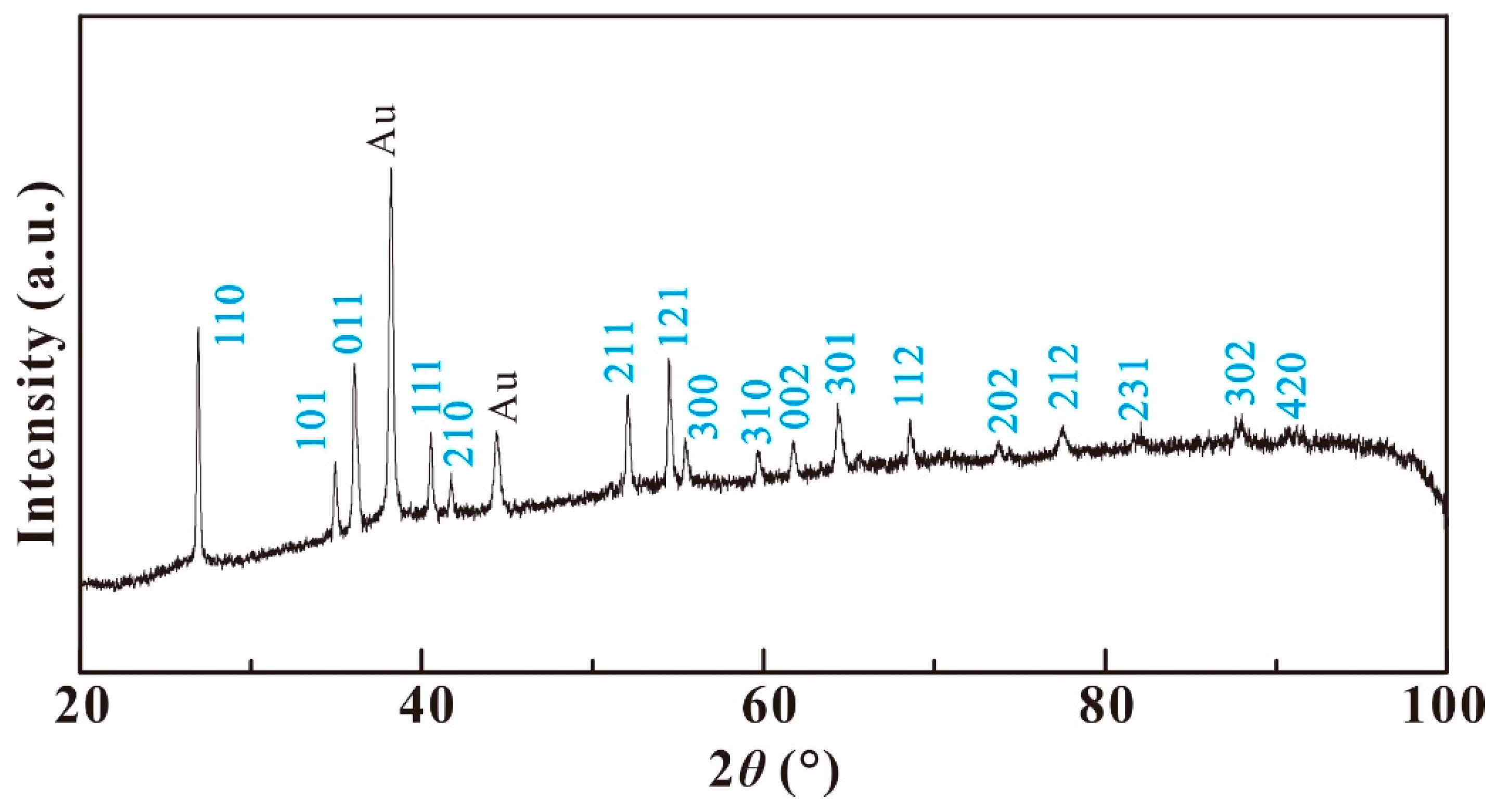 Crystals 09 00356 g001