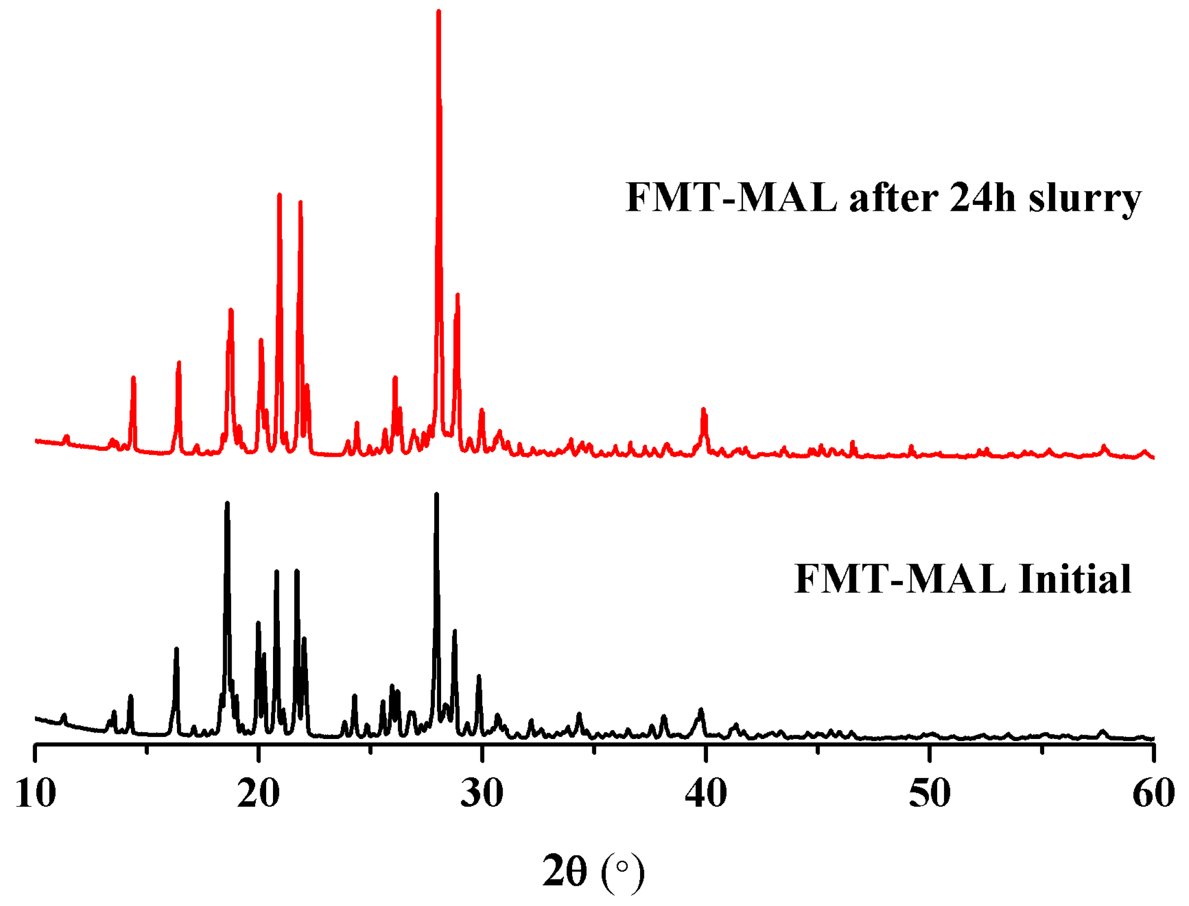 Crystals 09 00360 g007 550