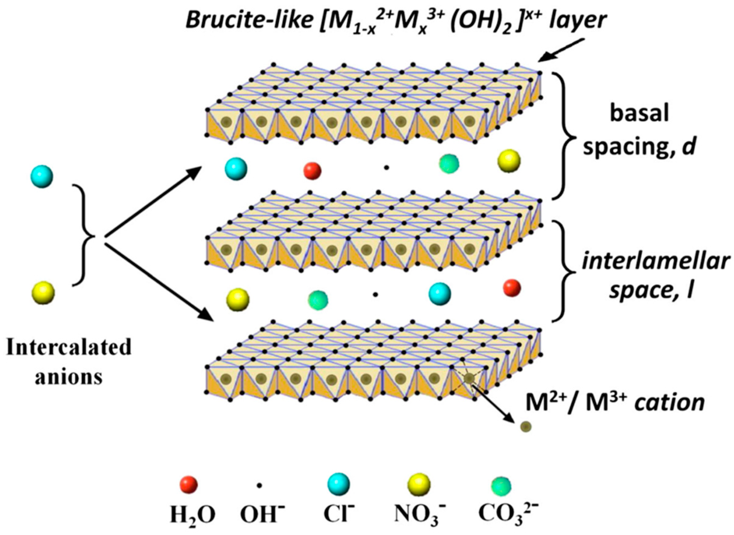 https://www.mdpi.com/crystals/crystals-09-00361/article_deploy/html/images/crystals-09-00361-g001.png