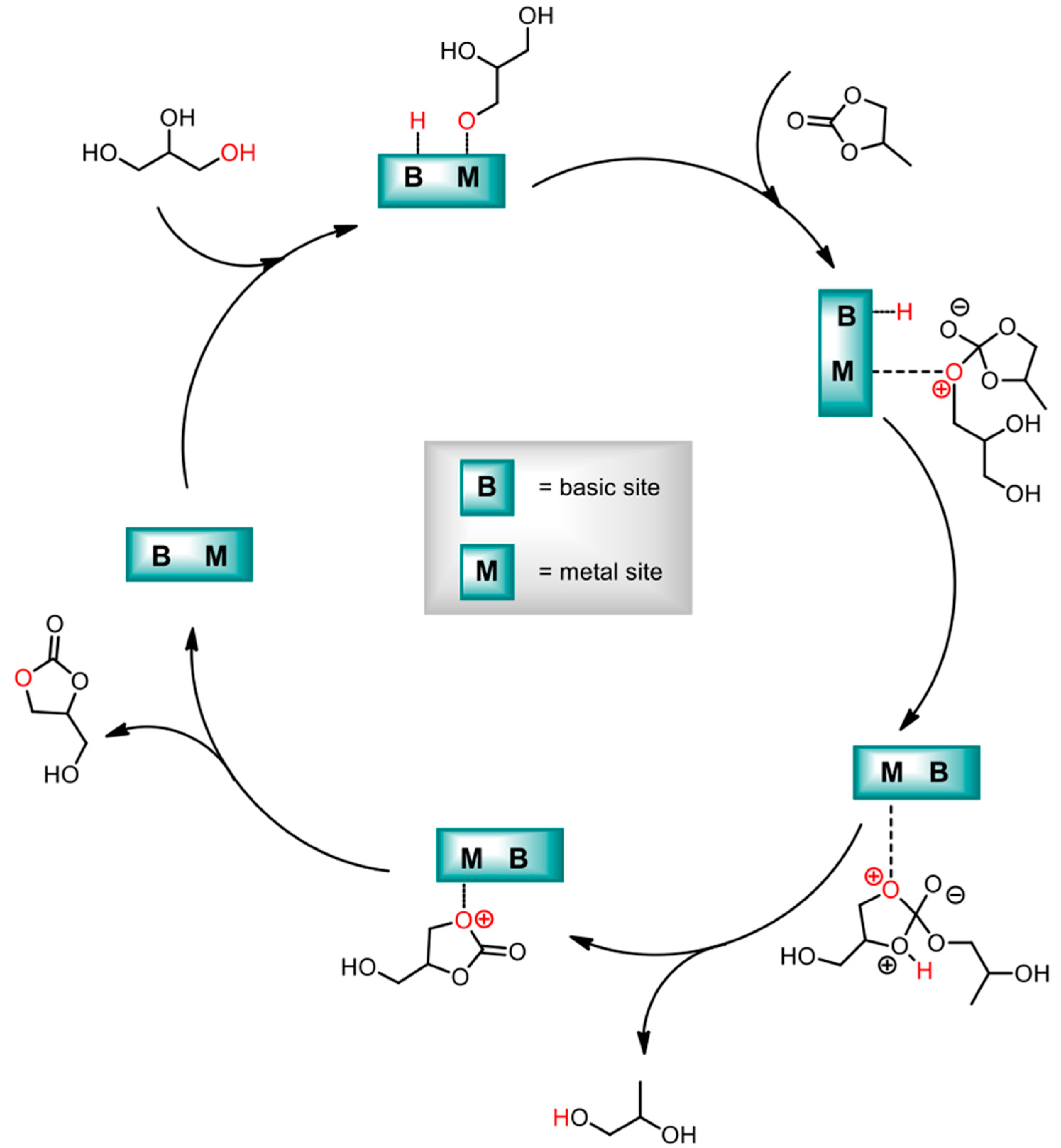 Crystals Free Full Text Layered Double Hydroxides A Toolbox