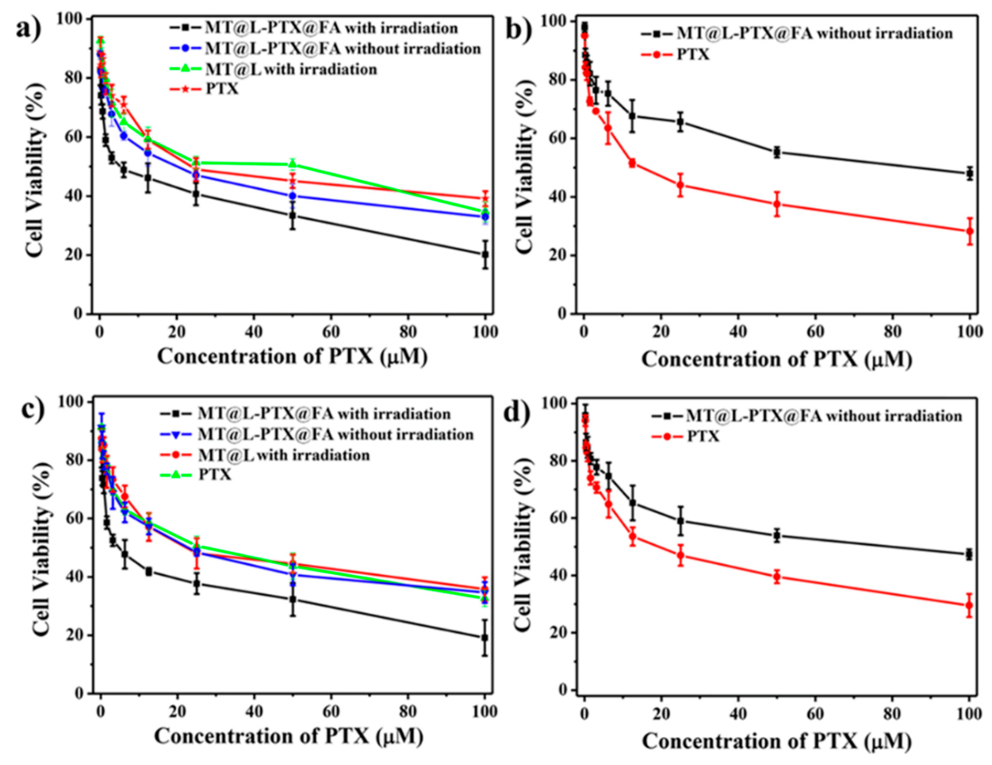 Crystals Free Full Text Layered Double Hydroxides A Toolbox For Chemistry And Biology Html