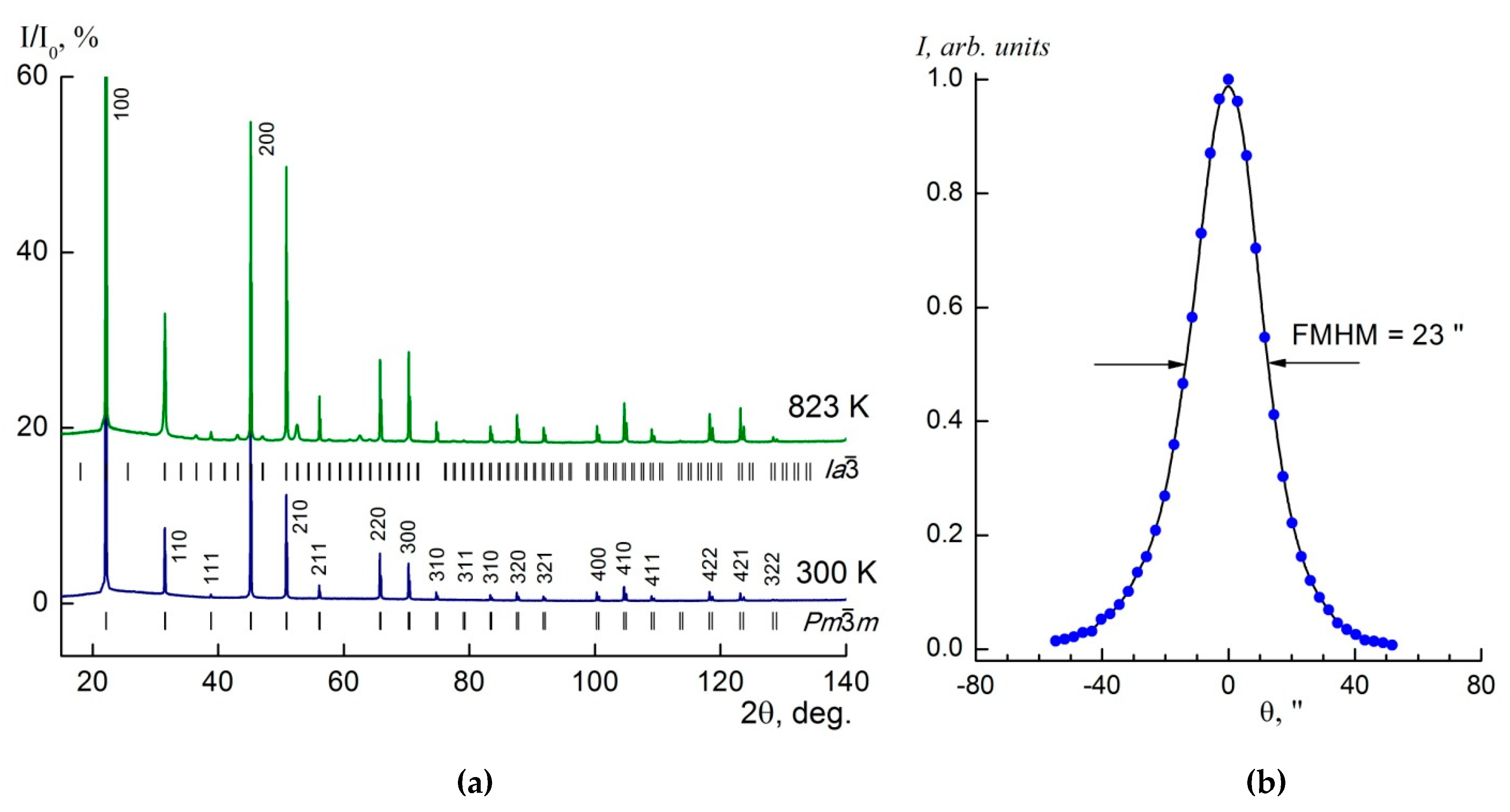 Crystals 09 00371 g003