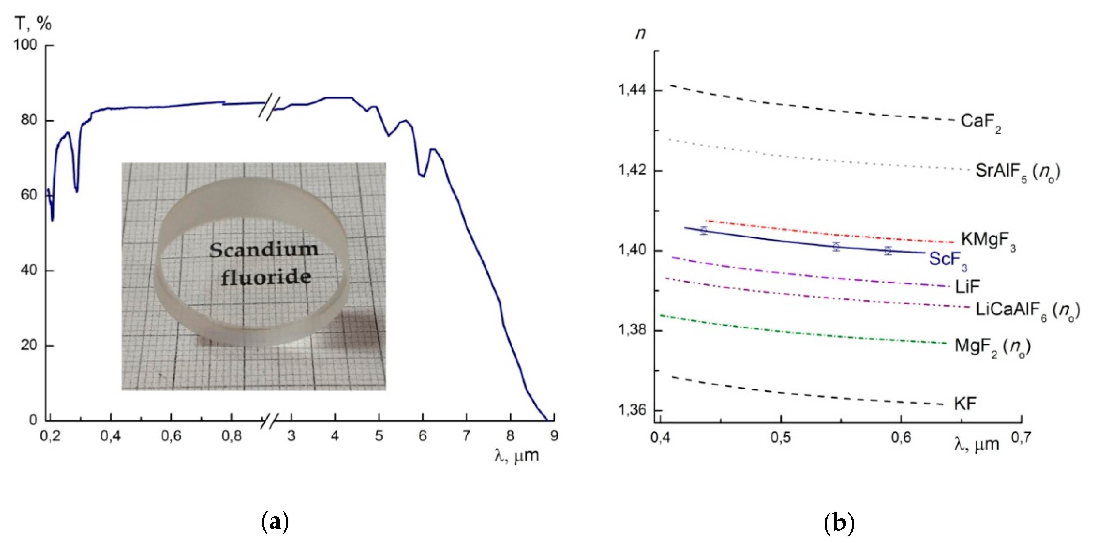 Crystals 09 00371 g005