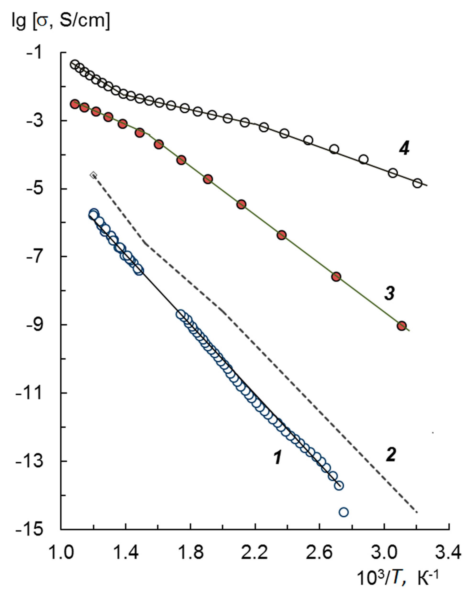 Crystals 09 00371 g008