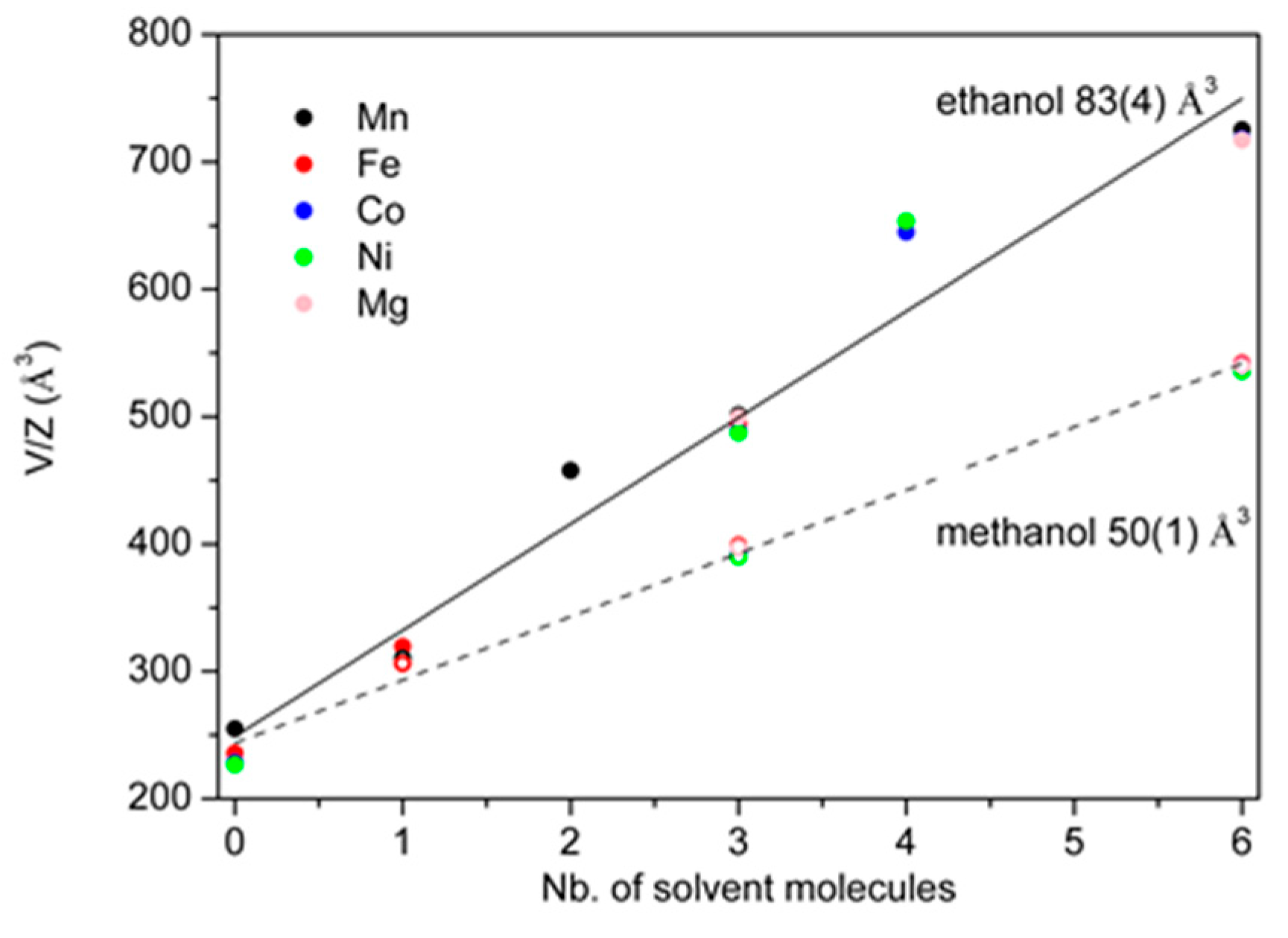 Crystals 09 00372 g012 Crystals 09 00372 g012