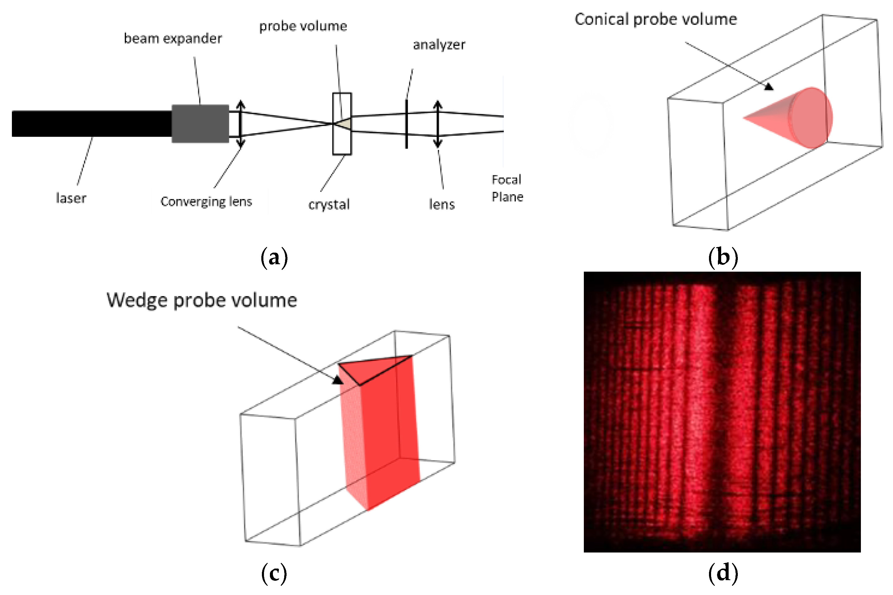 Crystals 09 00376 g003