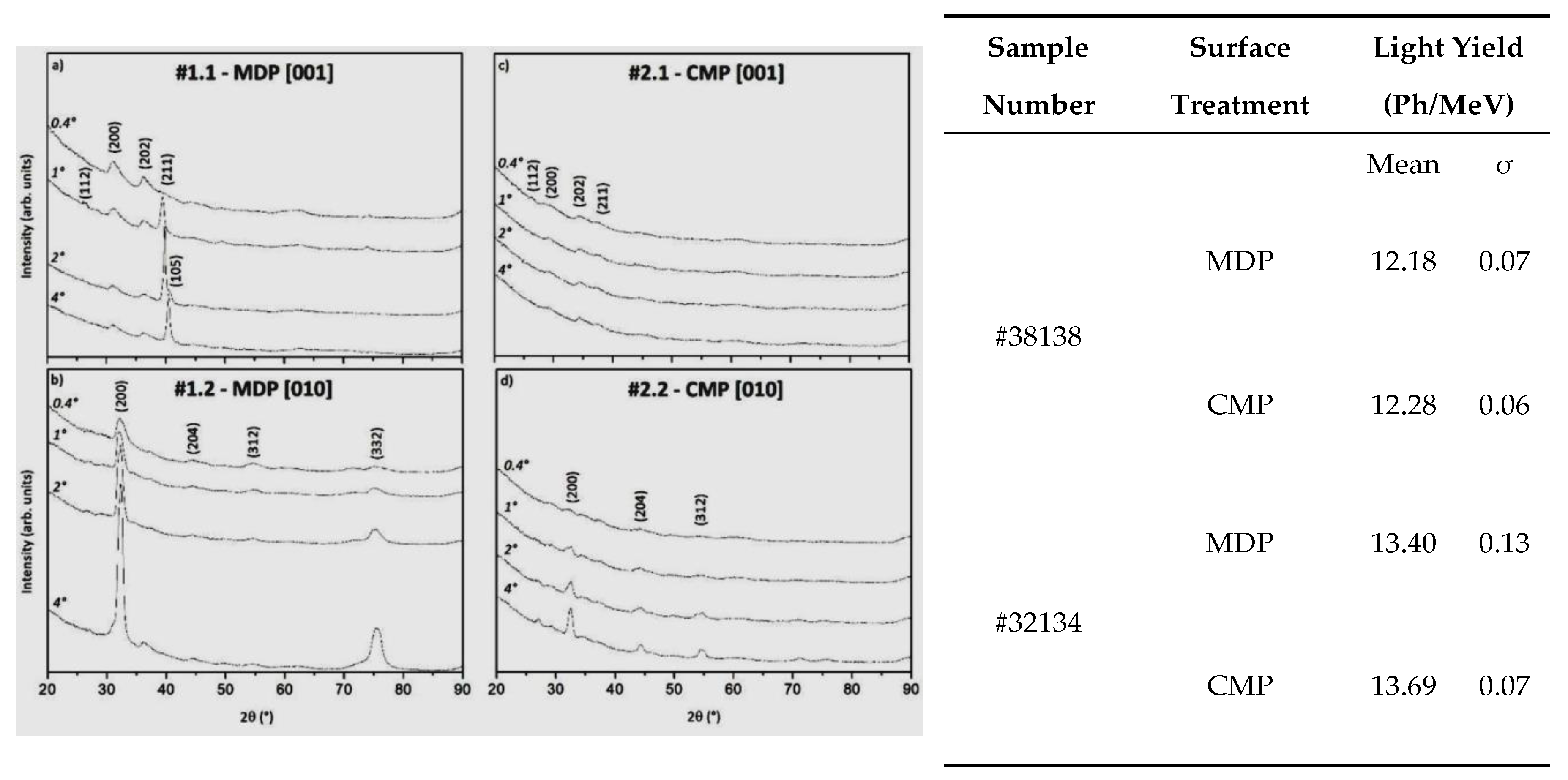 Crystals 09 00376 g005