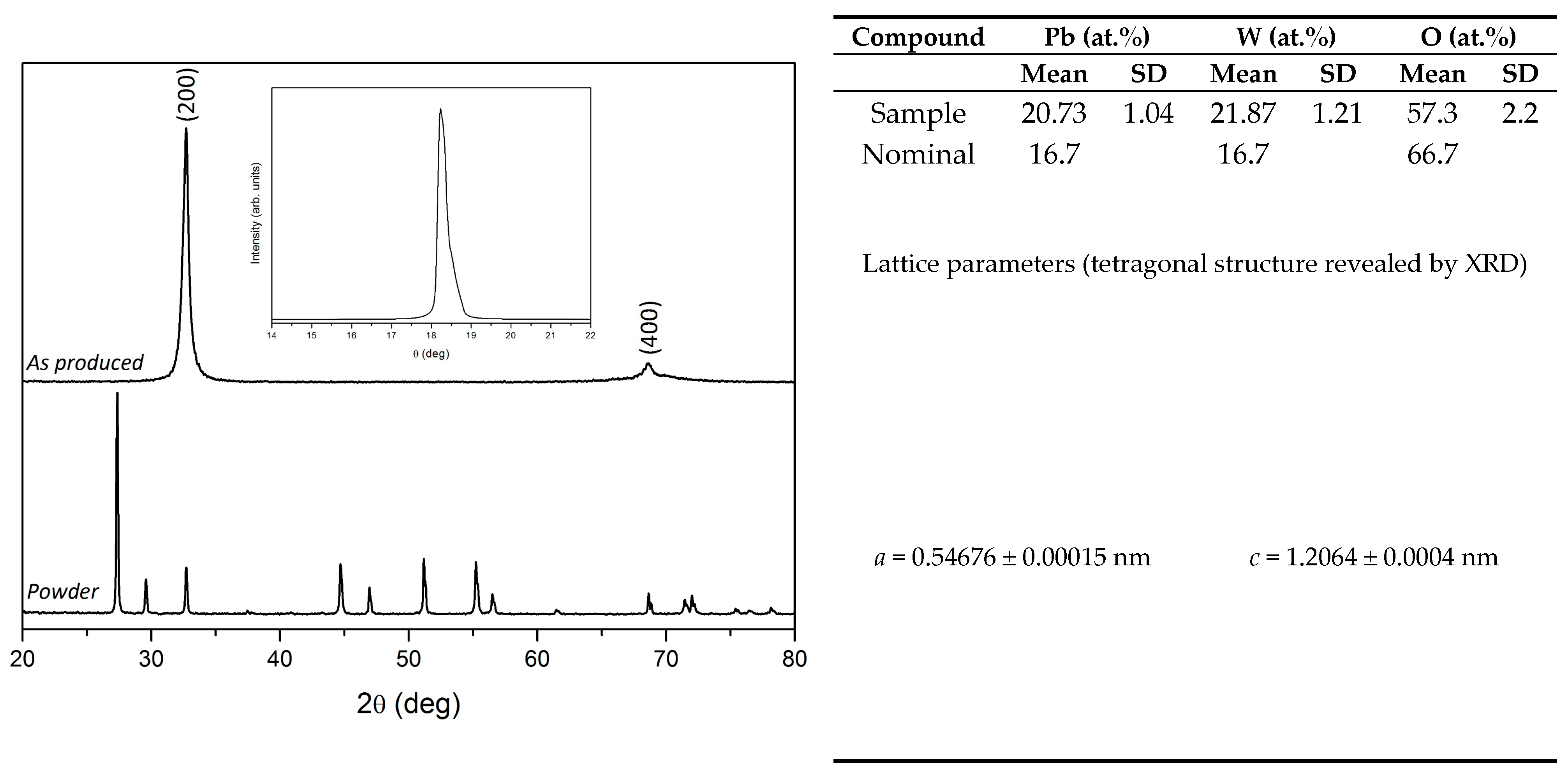 Crystals 09 00376 g007