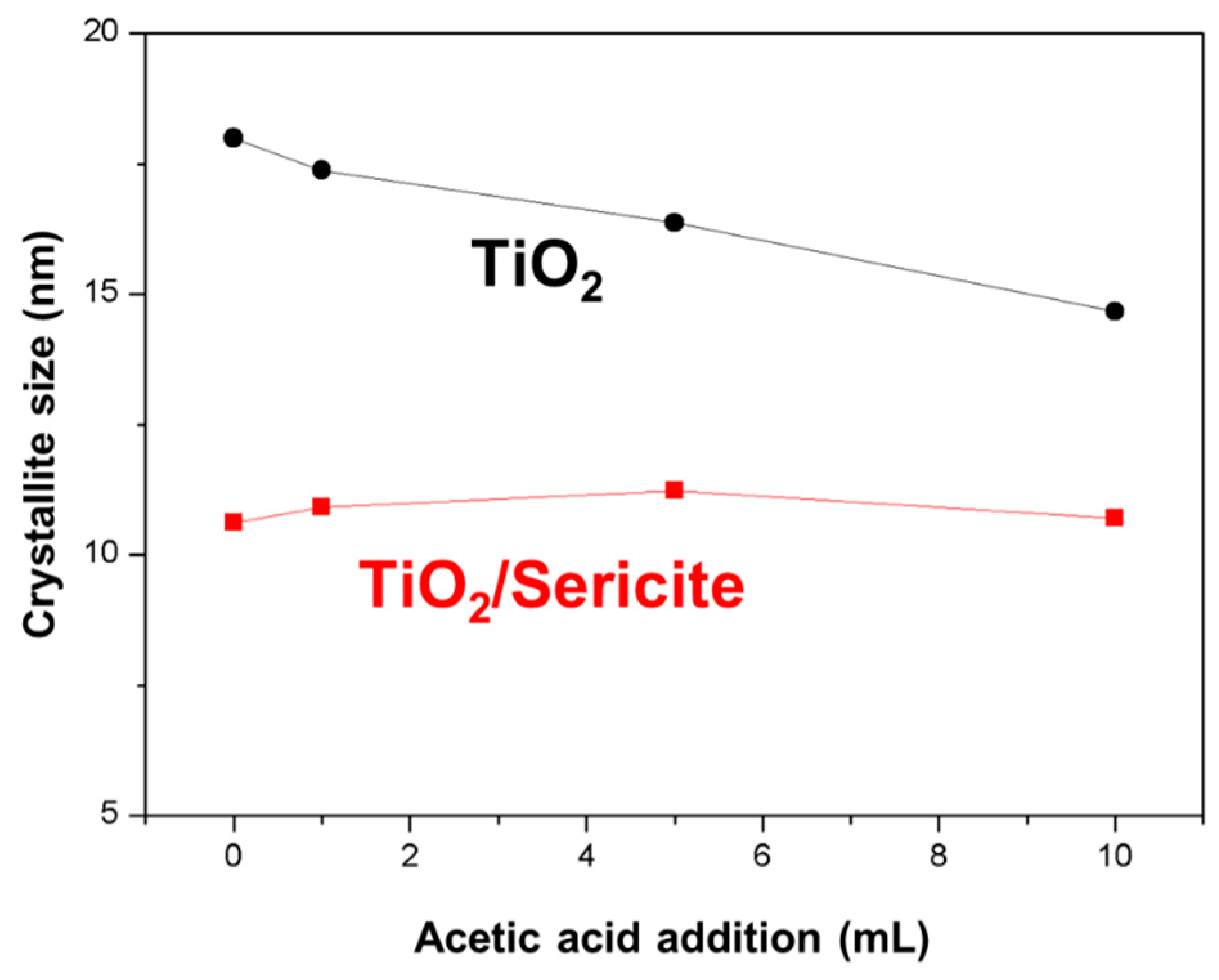 Crystals 09 00380 g002