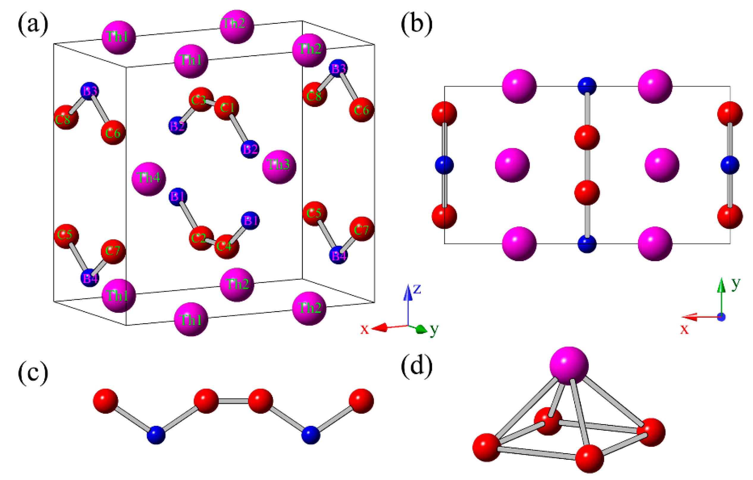 Crystals | Free Full-Text | Crystal Structure and Mechanical Properties