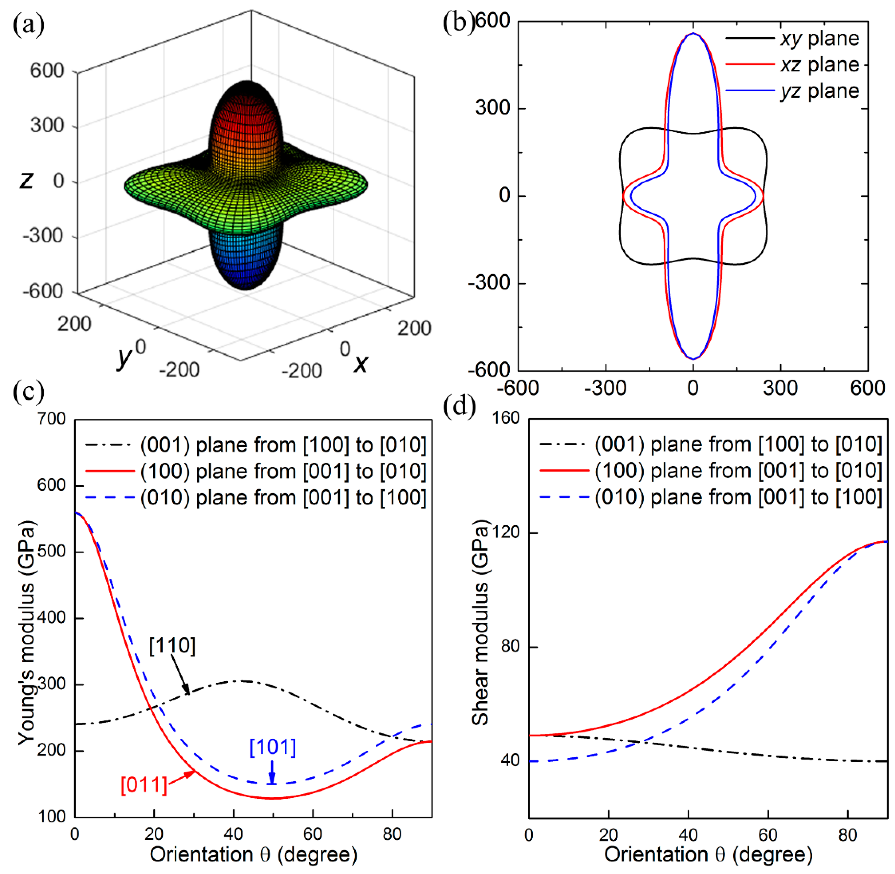 Crystals 09 00389 g003