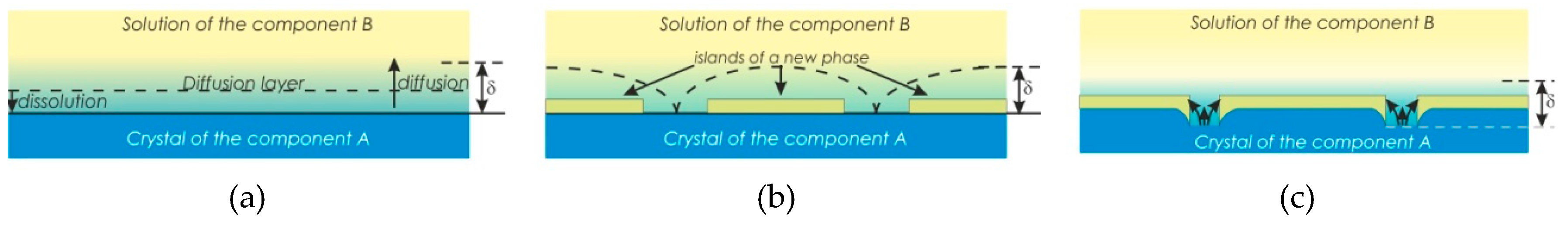 Crystals 09 00390 g004