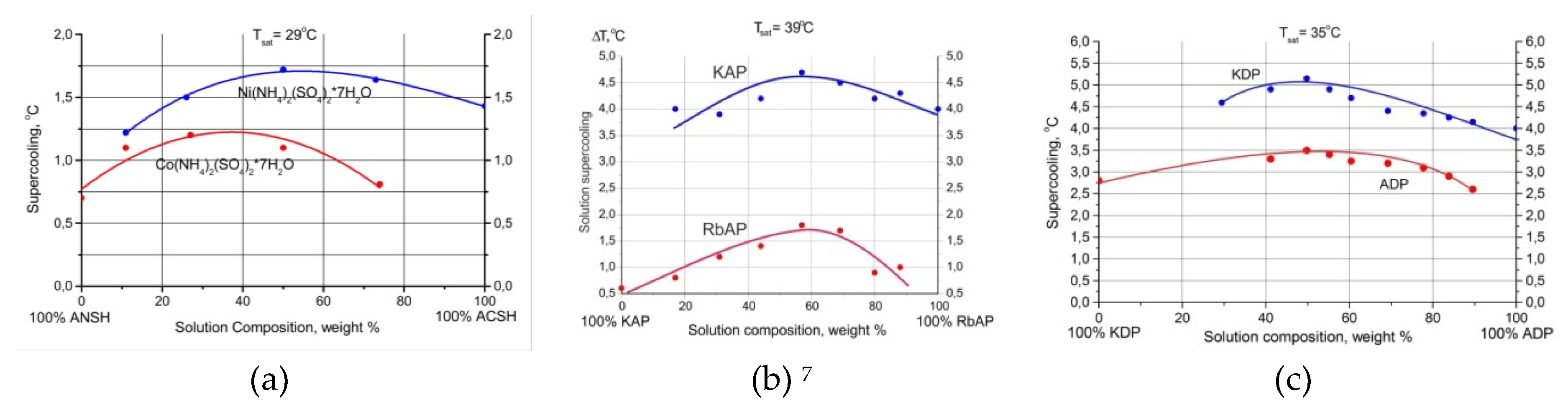 Crystals 09 00390 g009