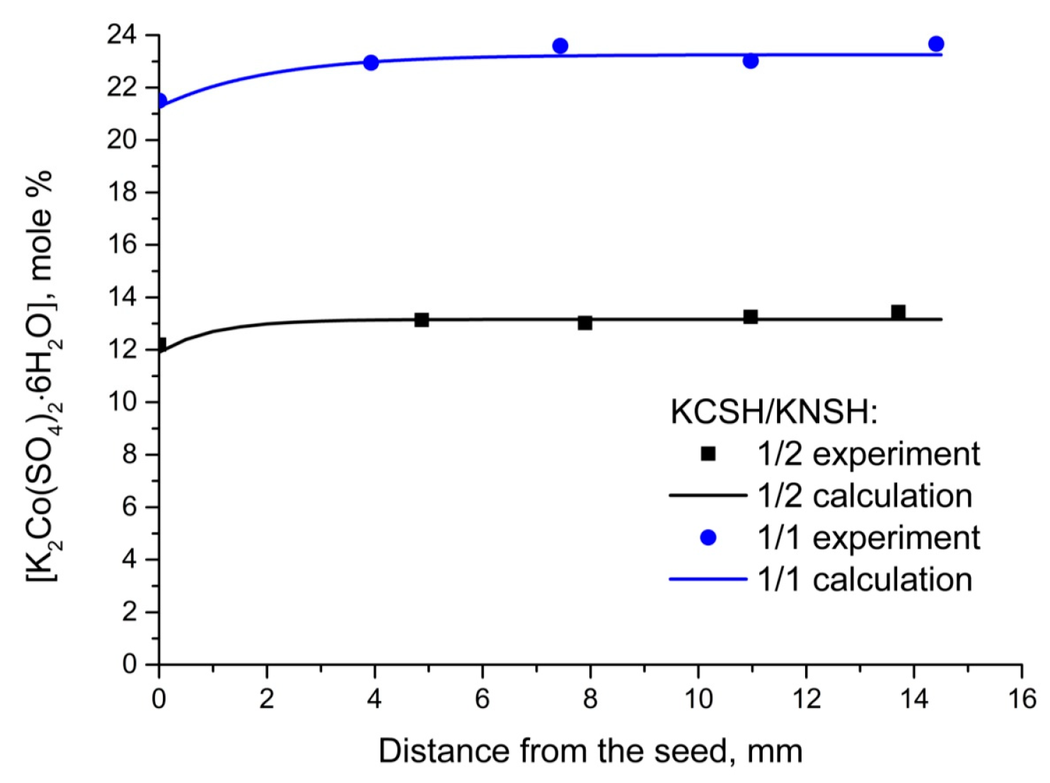 Crystals 09 00390 g018