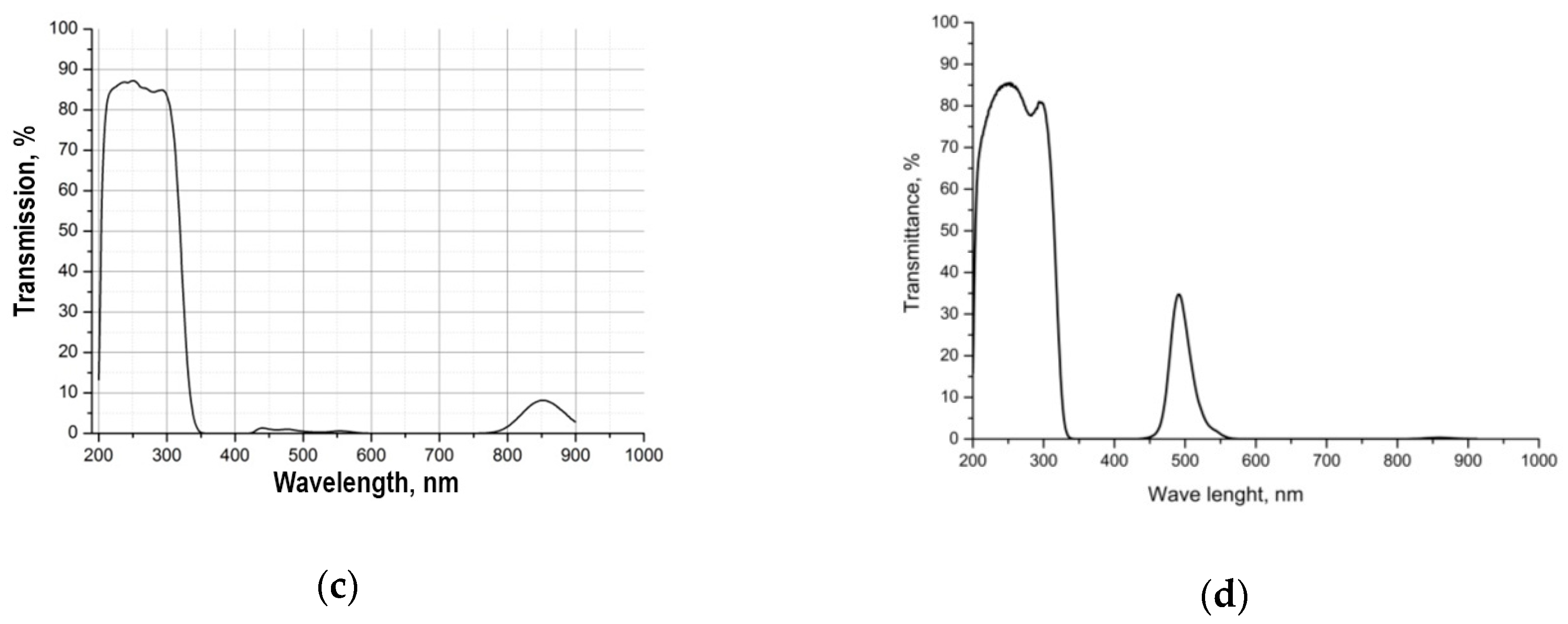 Crystals 09 00390 g023b